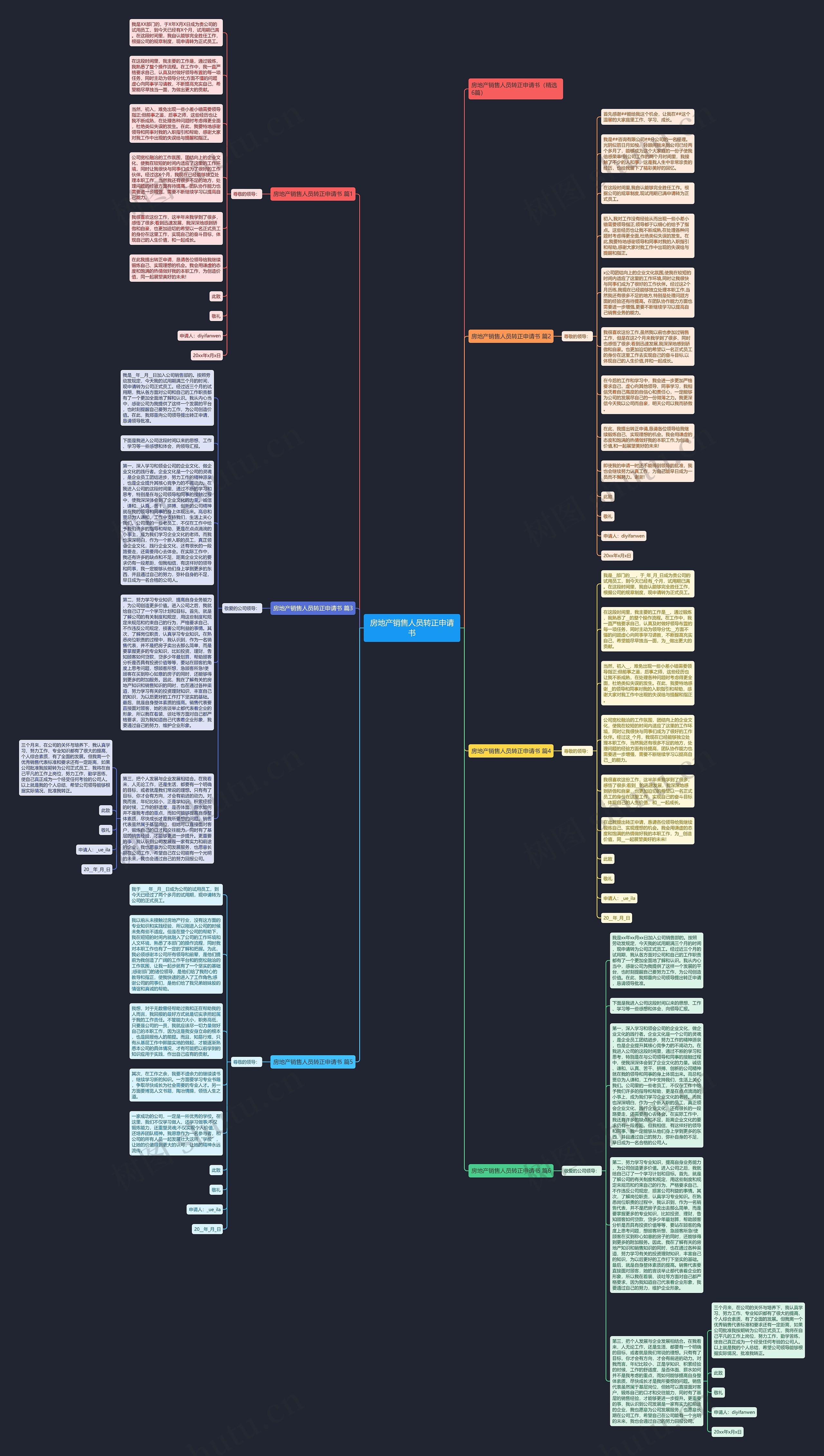 房地产销售人员转正申请书思维导图