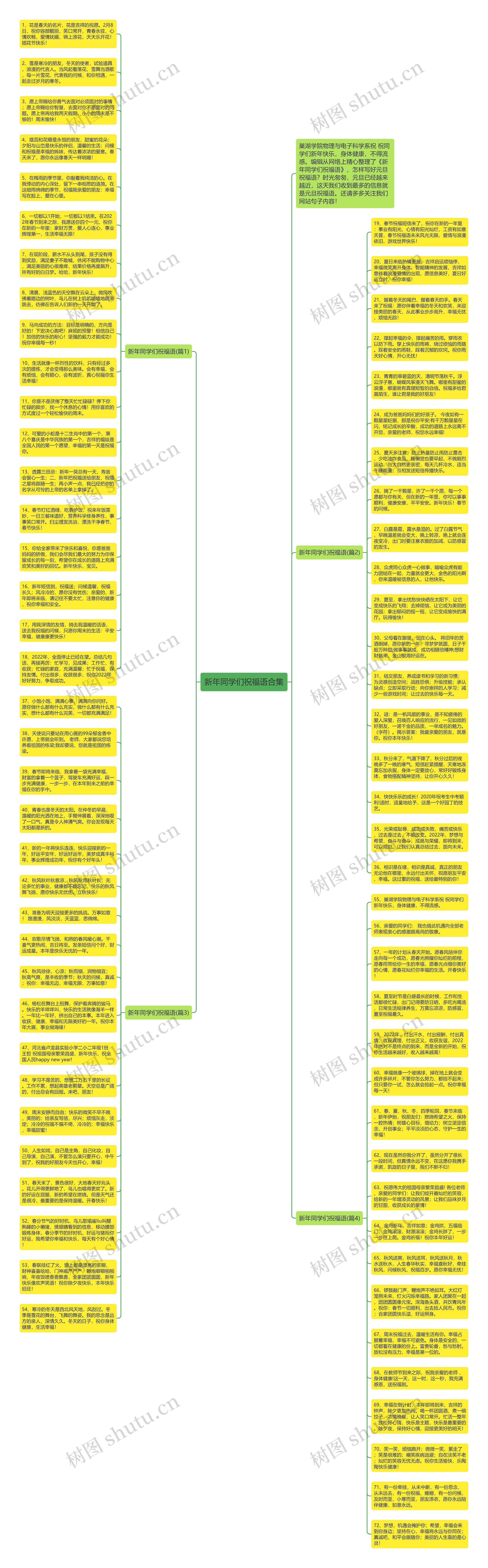 新年同学们祝福语合集思维导图