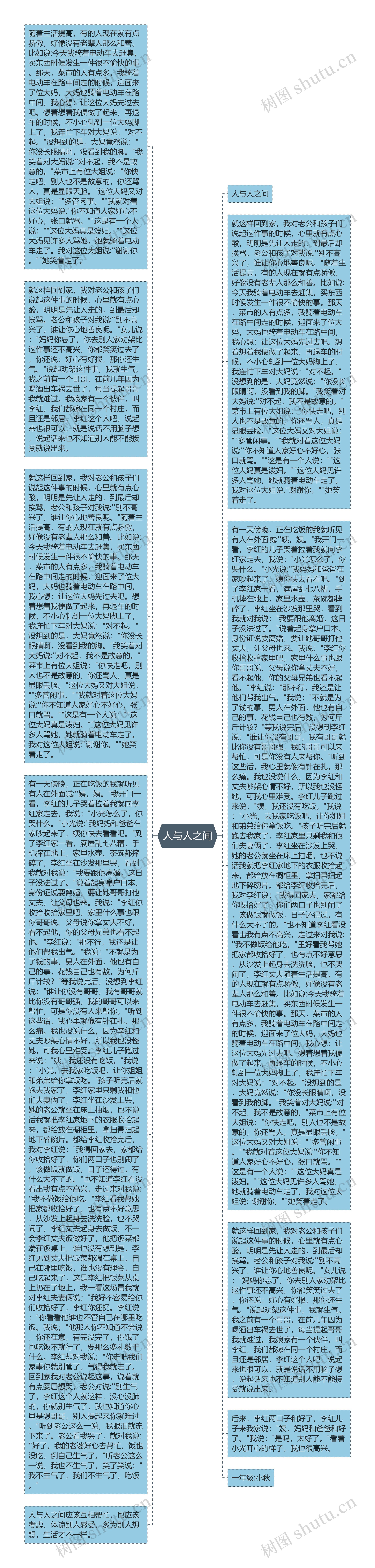 人与人之间思维导图高清图 人与人之间思维导图