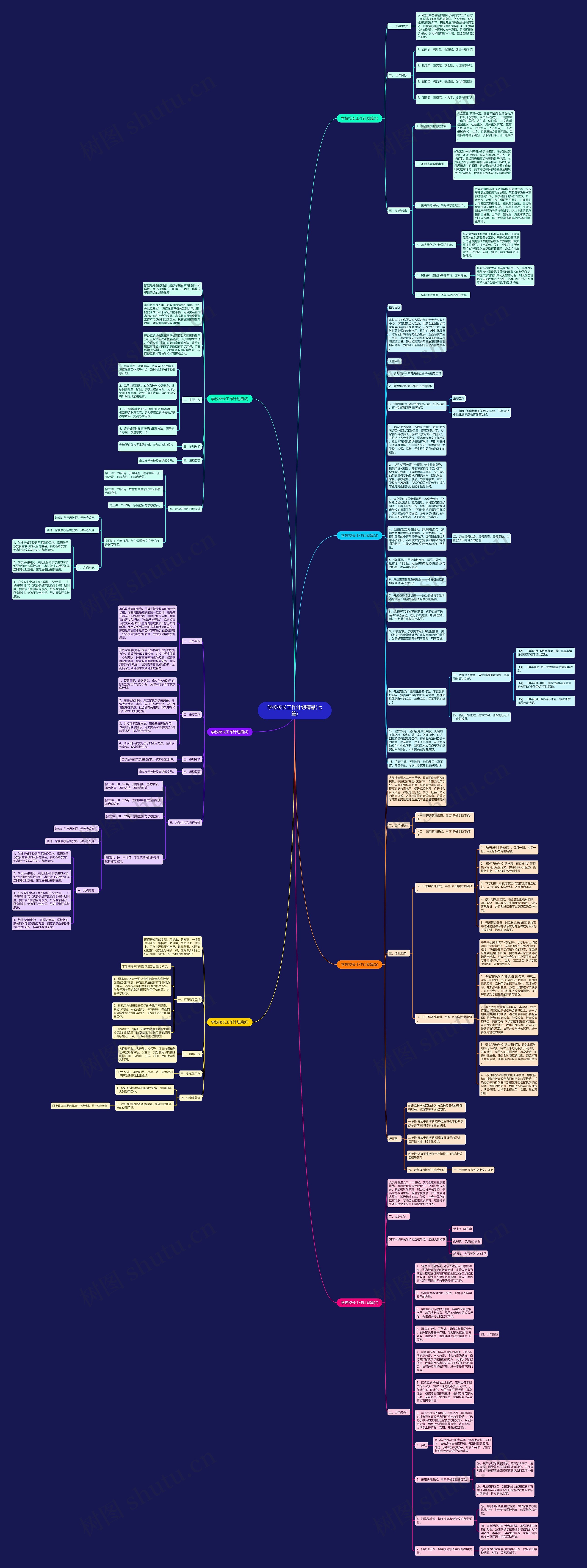 学校校长工作计划精品(七篇)思维导图
