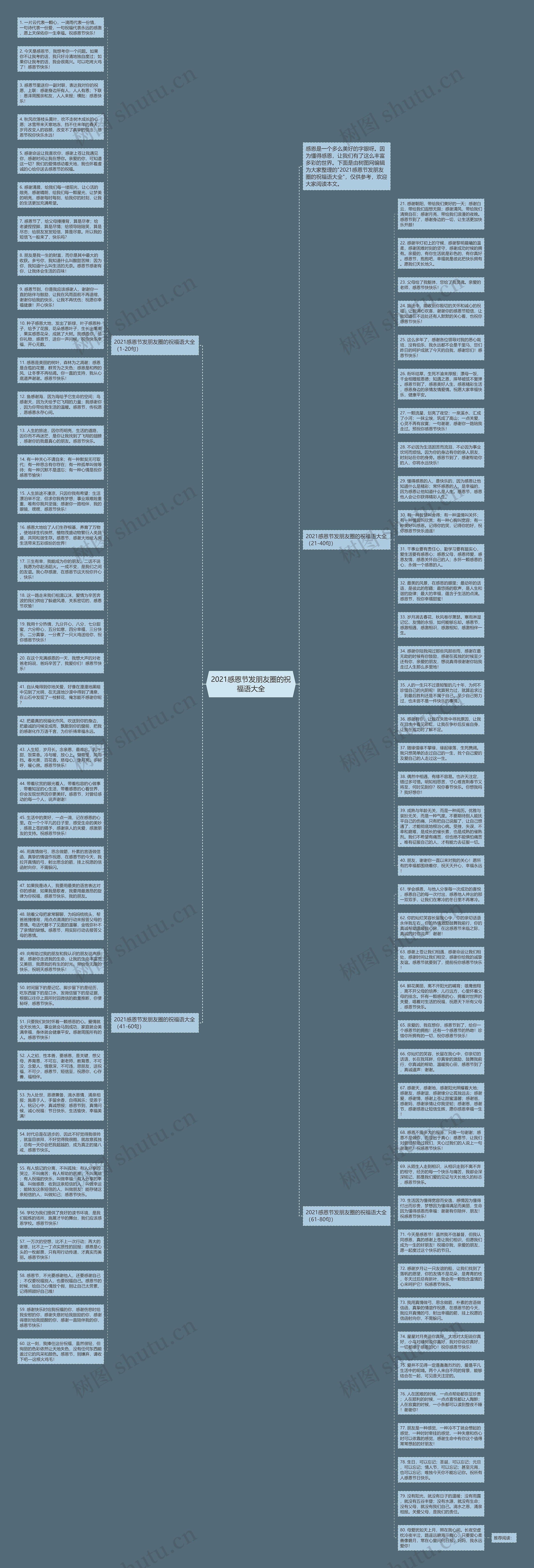 2021感恩节发朋友圈的祝福语大全思维导图