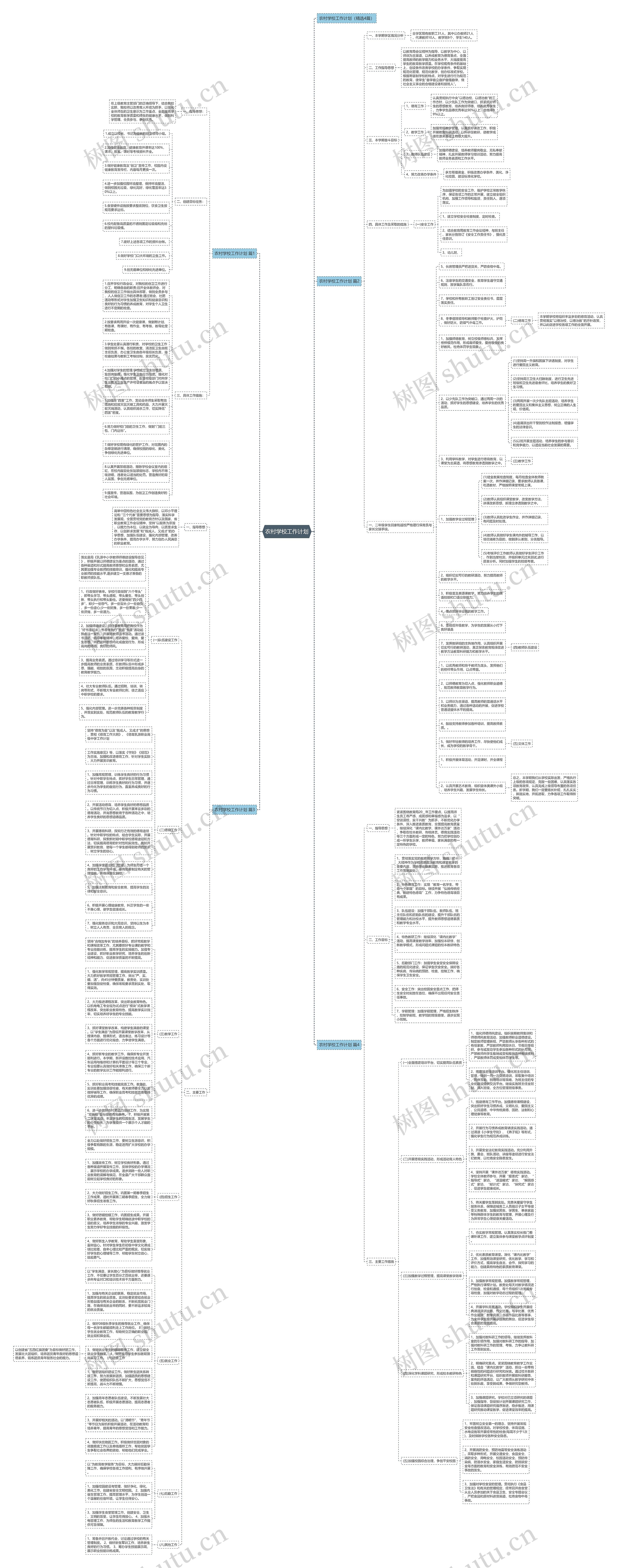 农村学校工作计划思维导图