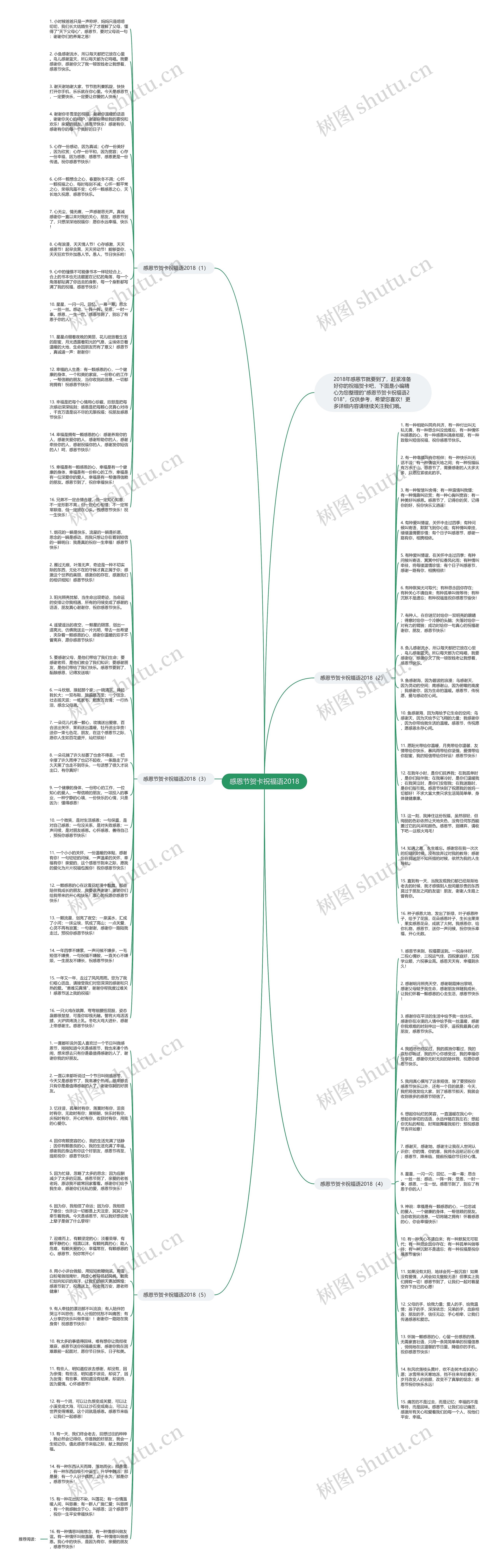 感恩节贺卡祝福语2018思维导图