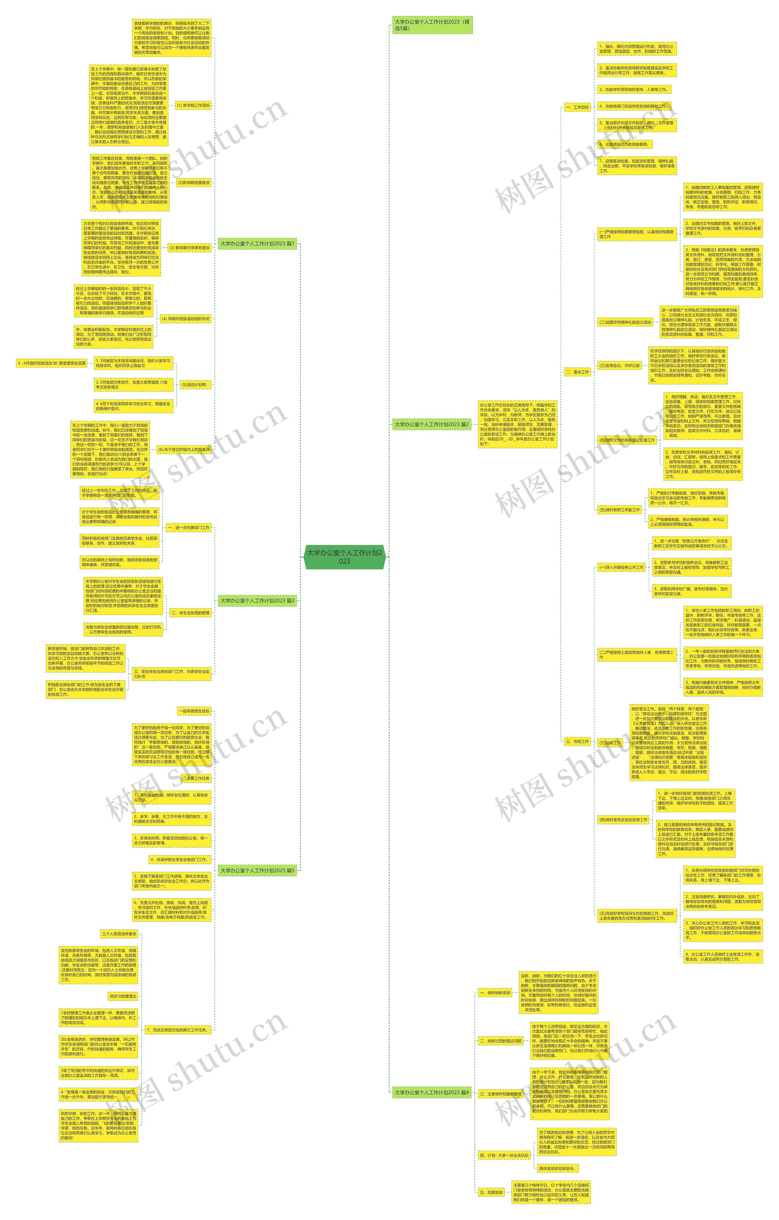大学办公室个人工作计划2023 大学办公室个人工作计划2023