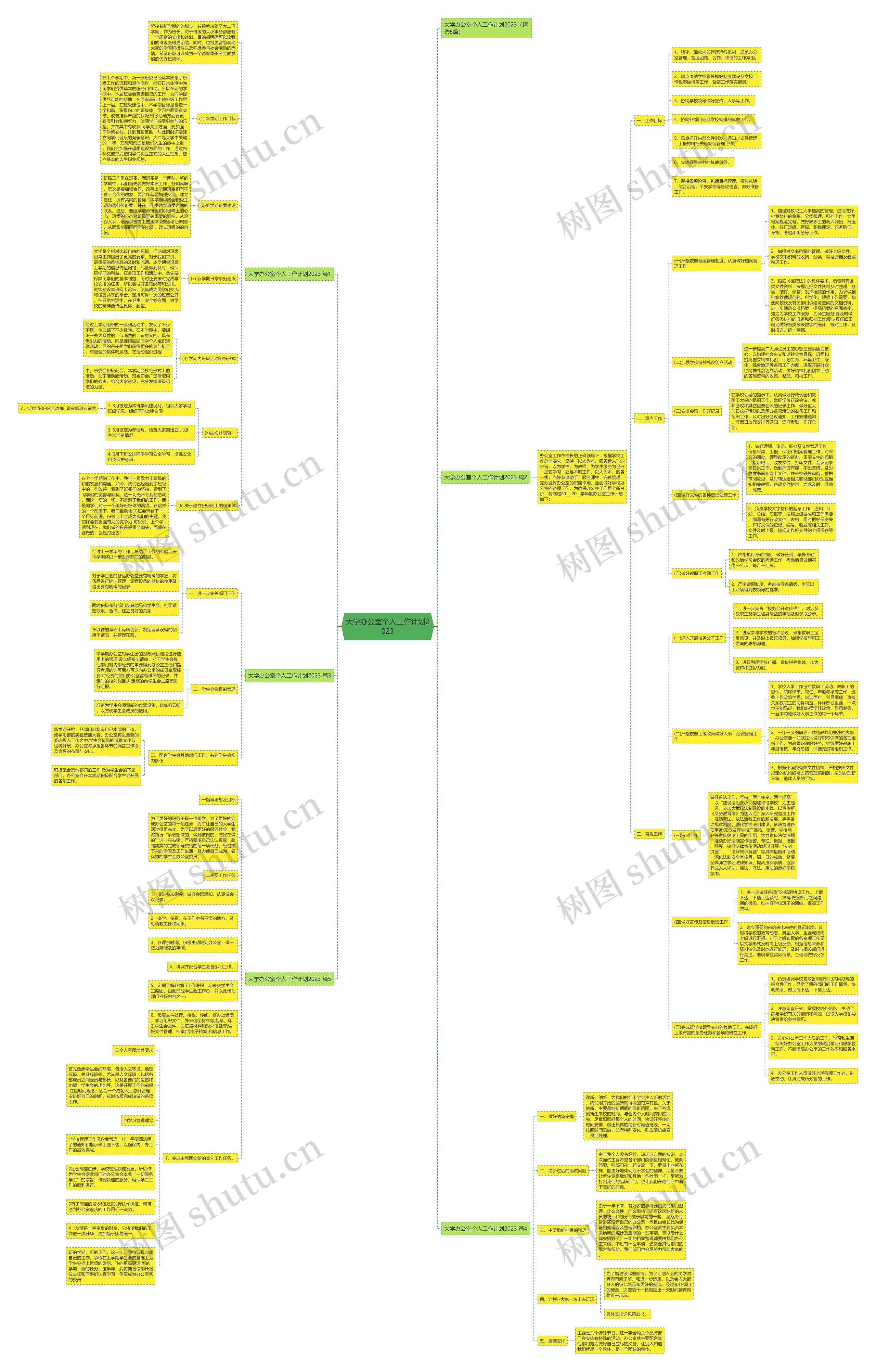 大学办公室个人工作计划2023思维导图