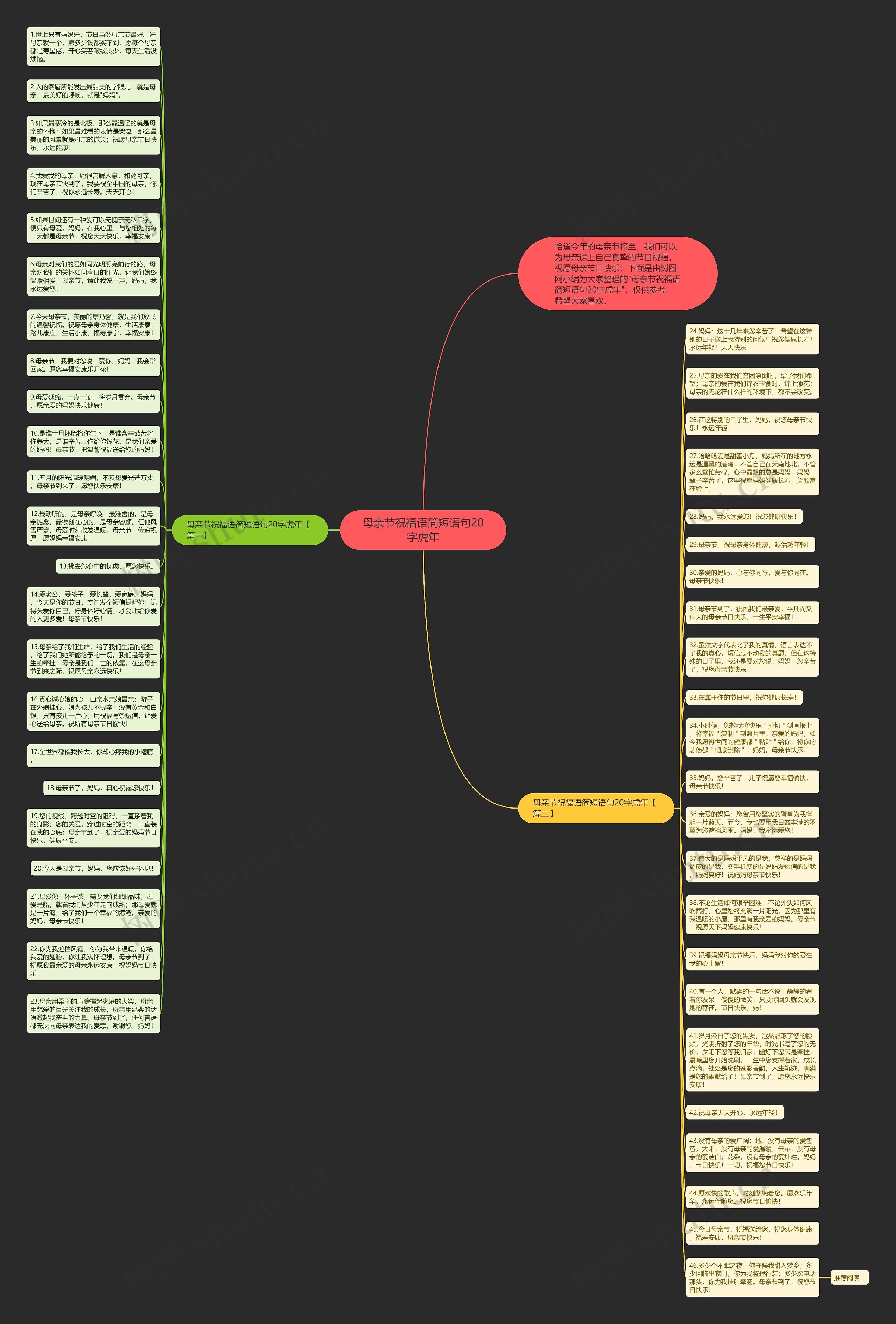 母亲节祝福语简短语句20字虎年思维导图