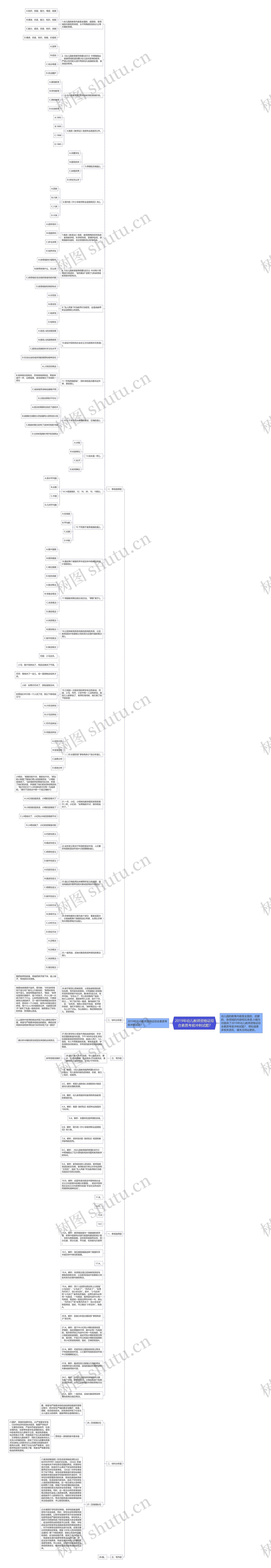​2019年幼儿教师资格证综合素质考前冲刺试题7思维导图