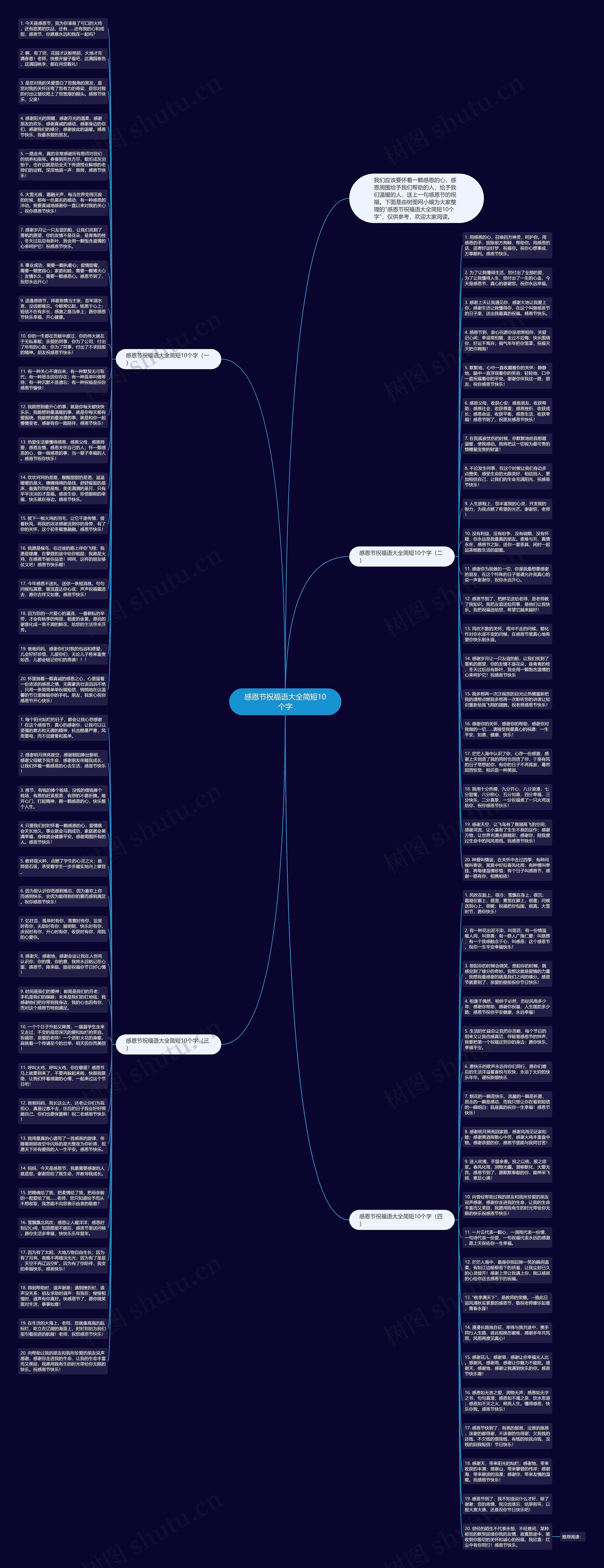 感恩节祝福语大全简短10个字思维导图