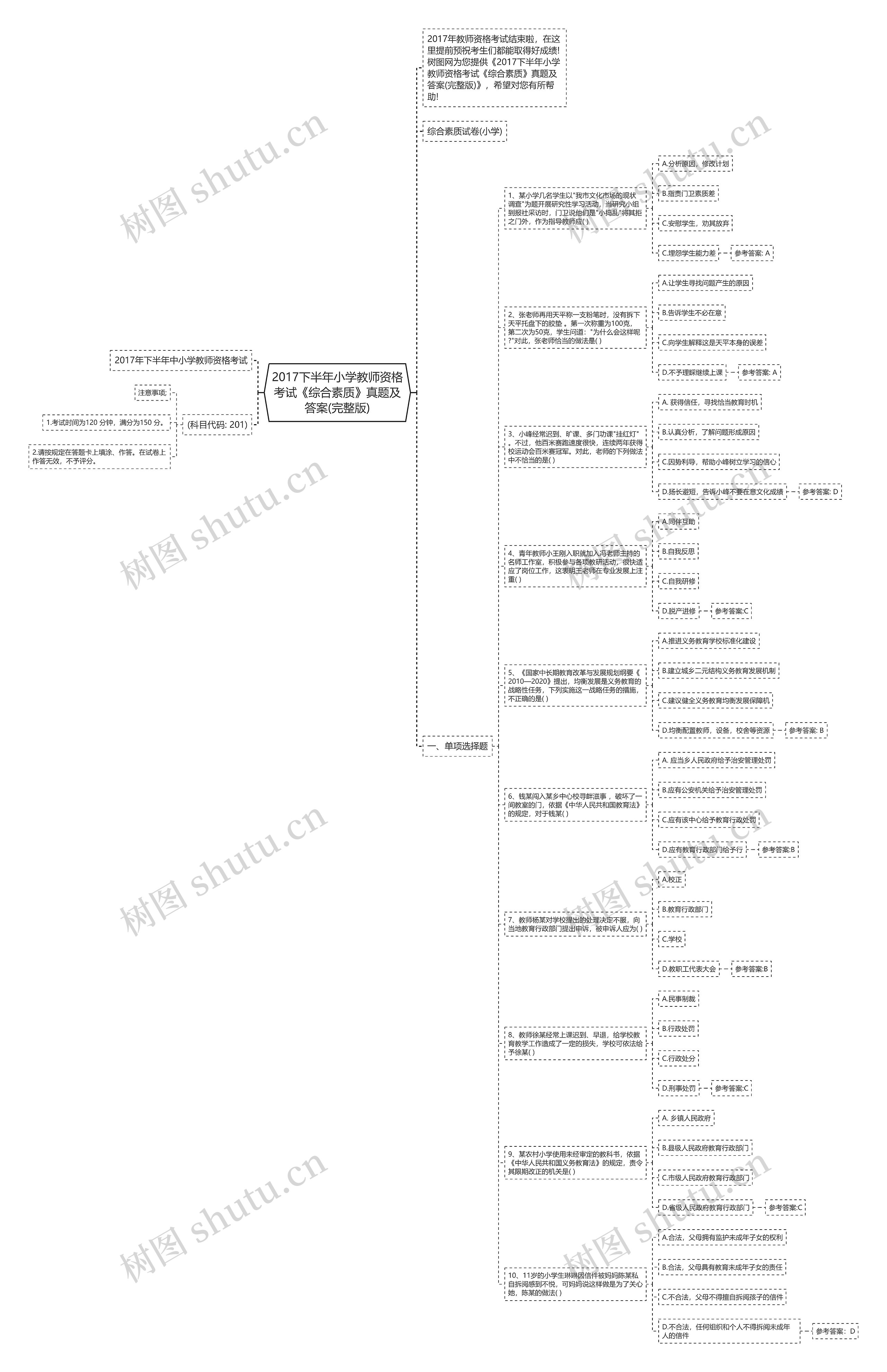 2017下半年小学教师资格考试《综合素质》真题及答案(完整版)思维导图