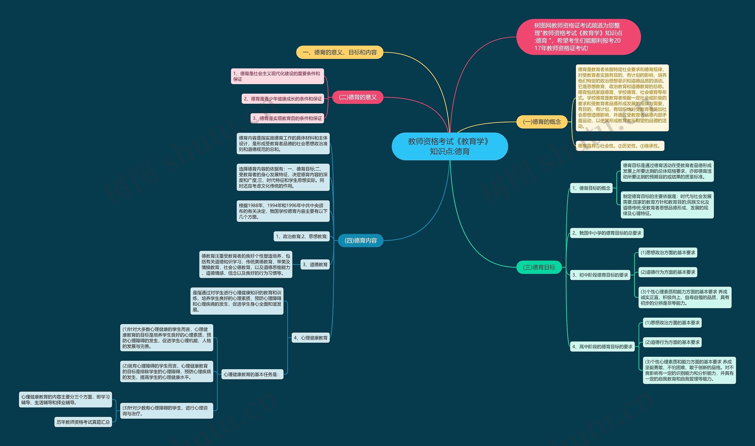 教师资格考试《教育学》知识点:德育思维导图