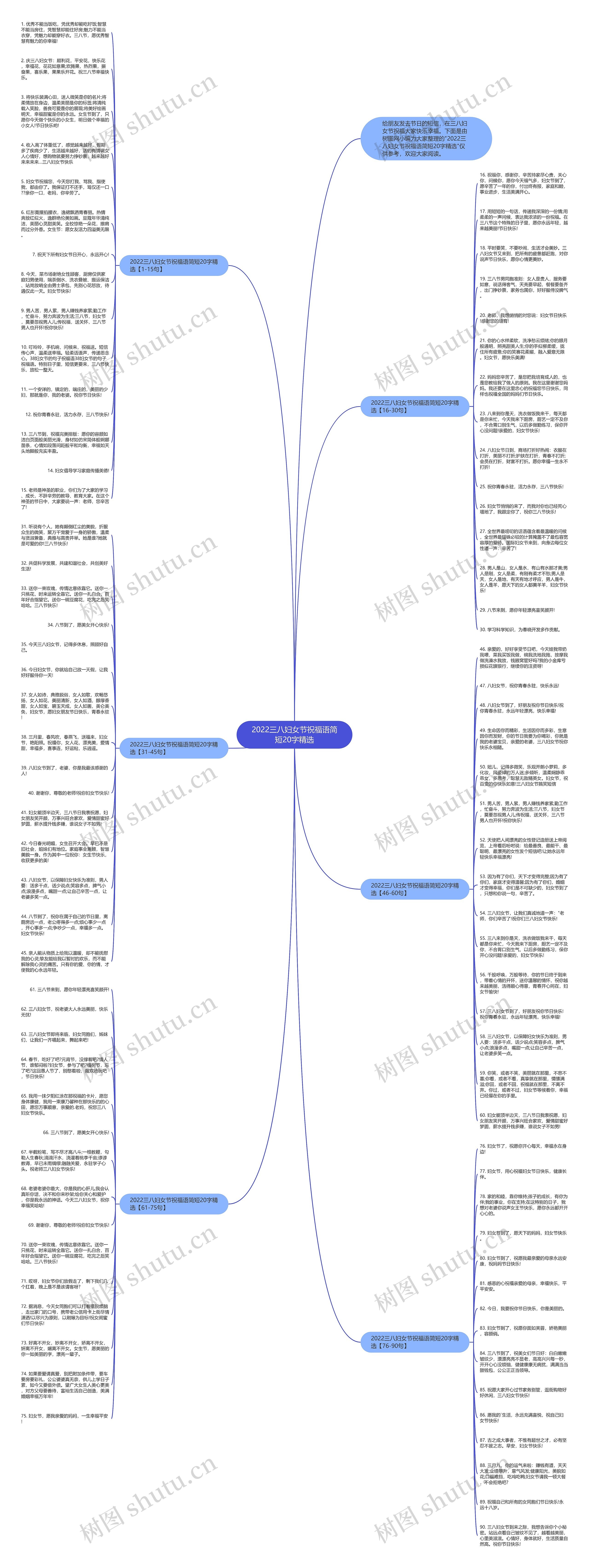 2022三八妇女节祝福语简短20字精选思维导图