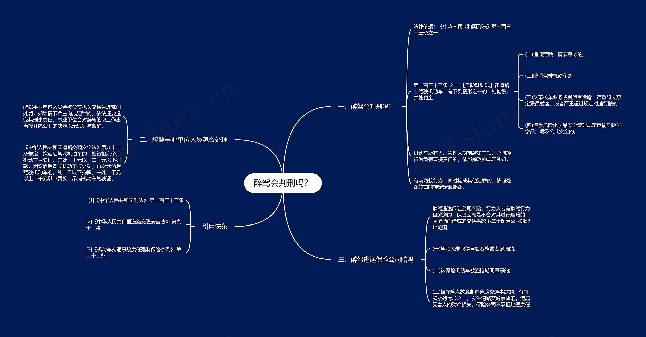 醉驾会判刑吗？