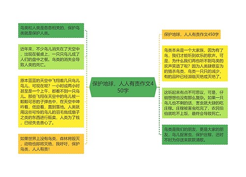 保护地球，人人有责作文450字