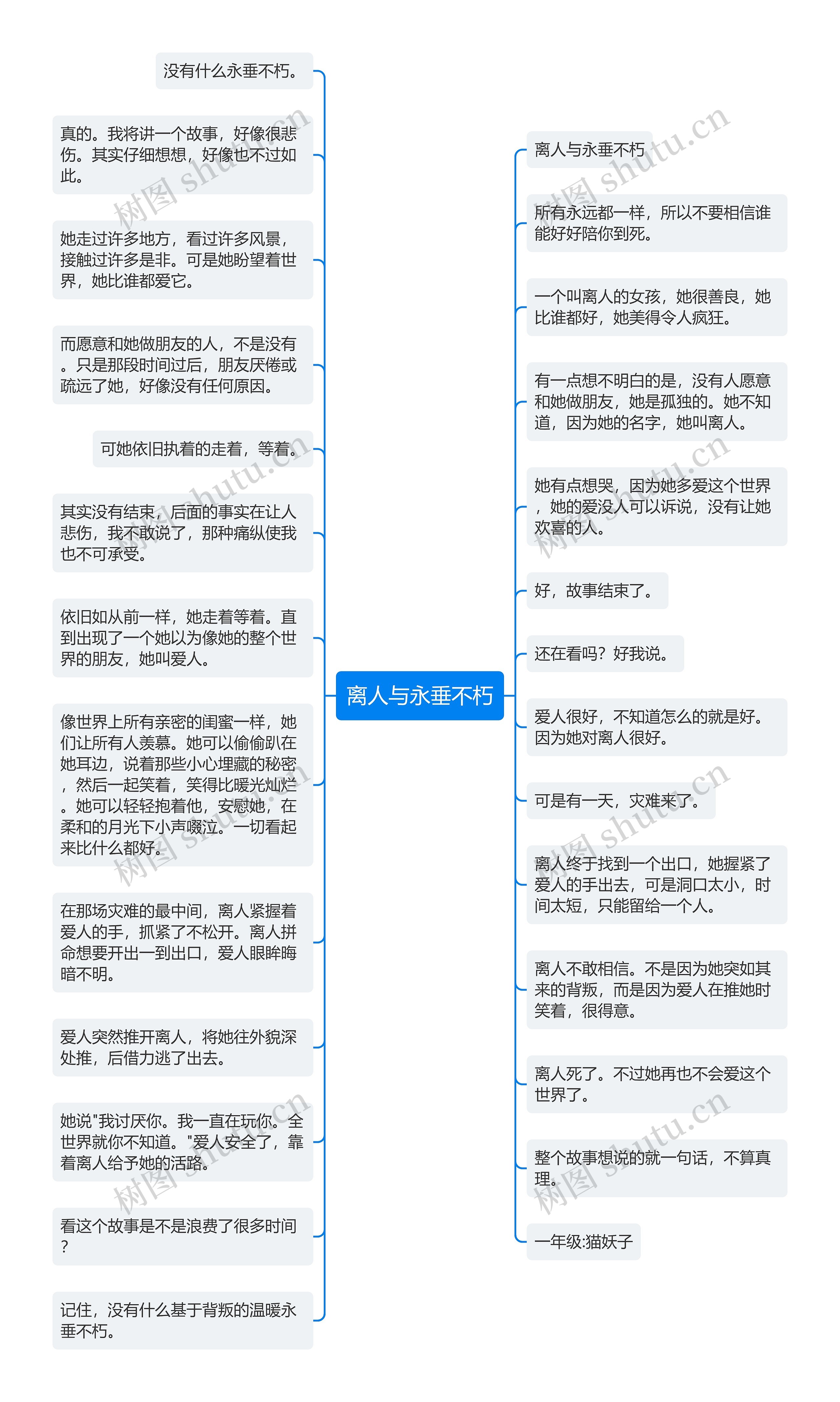 离人与永垂不朽思维导图