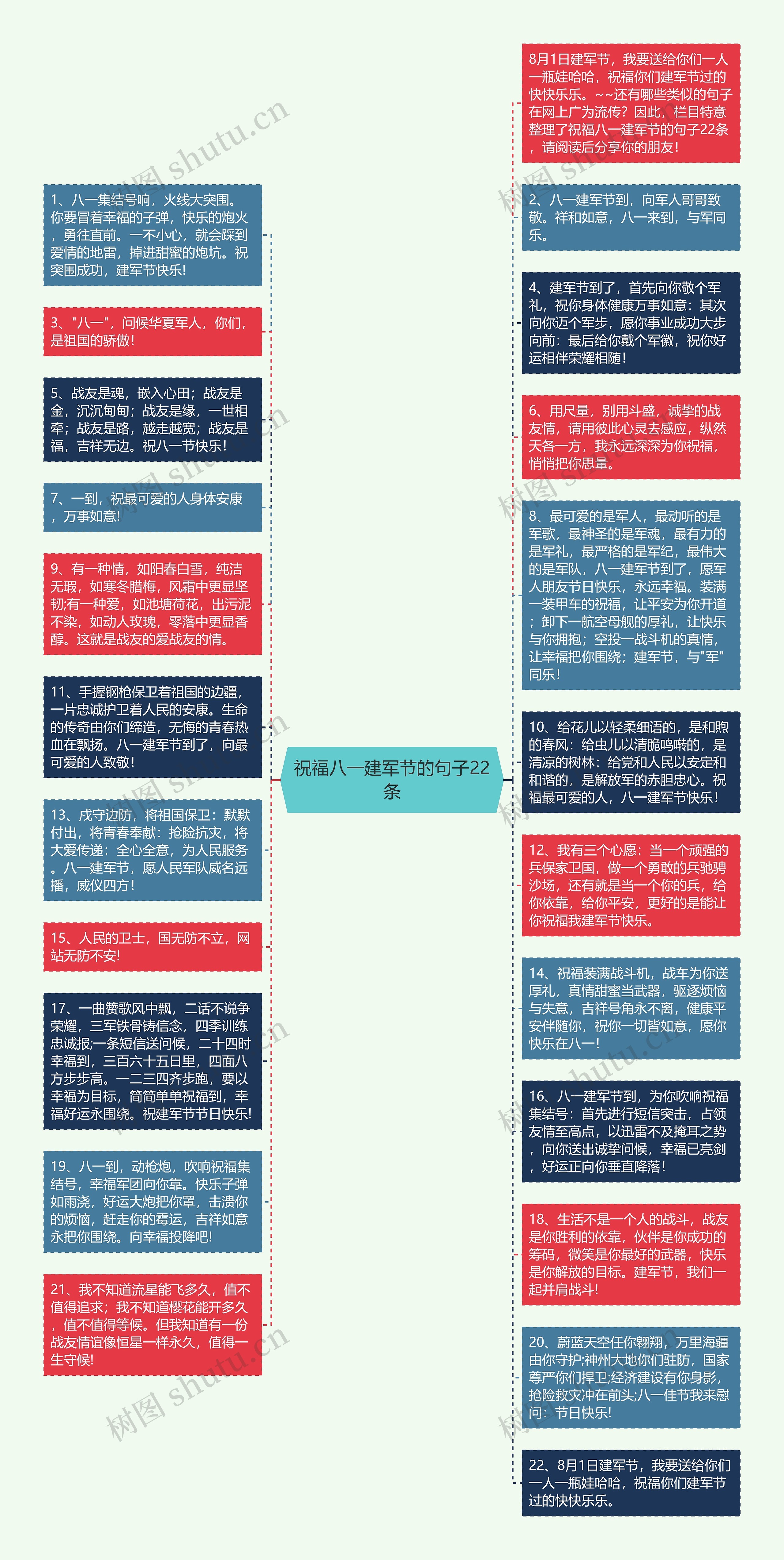 祝福八一建军节的句子22条思维导图