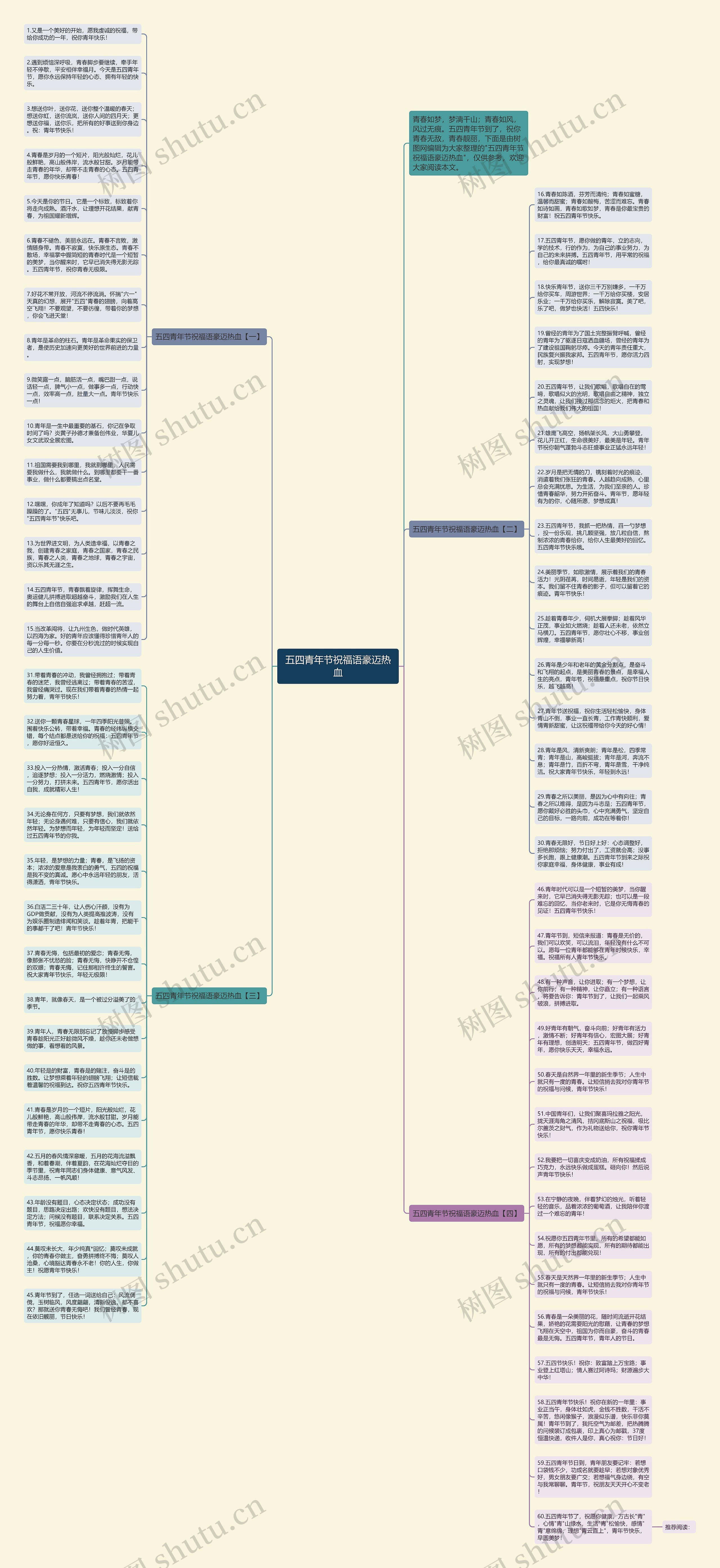 五四青年节祝福语豪迈热血思维导图高清图 五四青年节祝福语豪迈热血思维导图