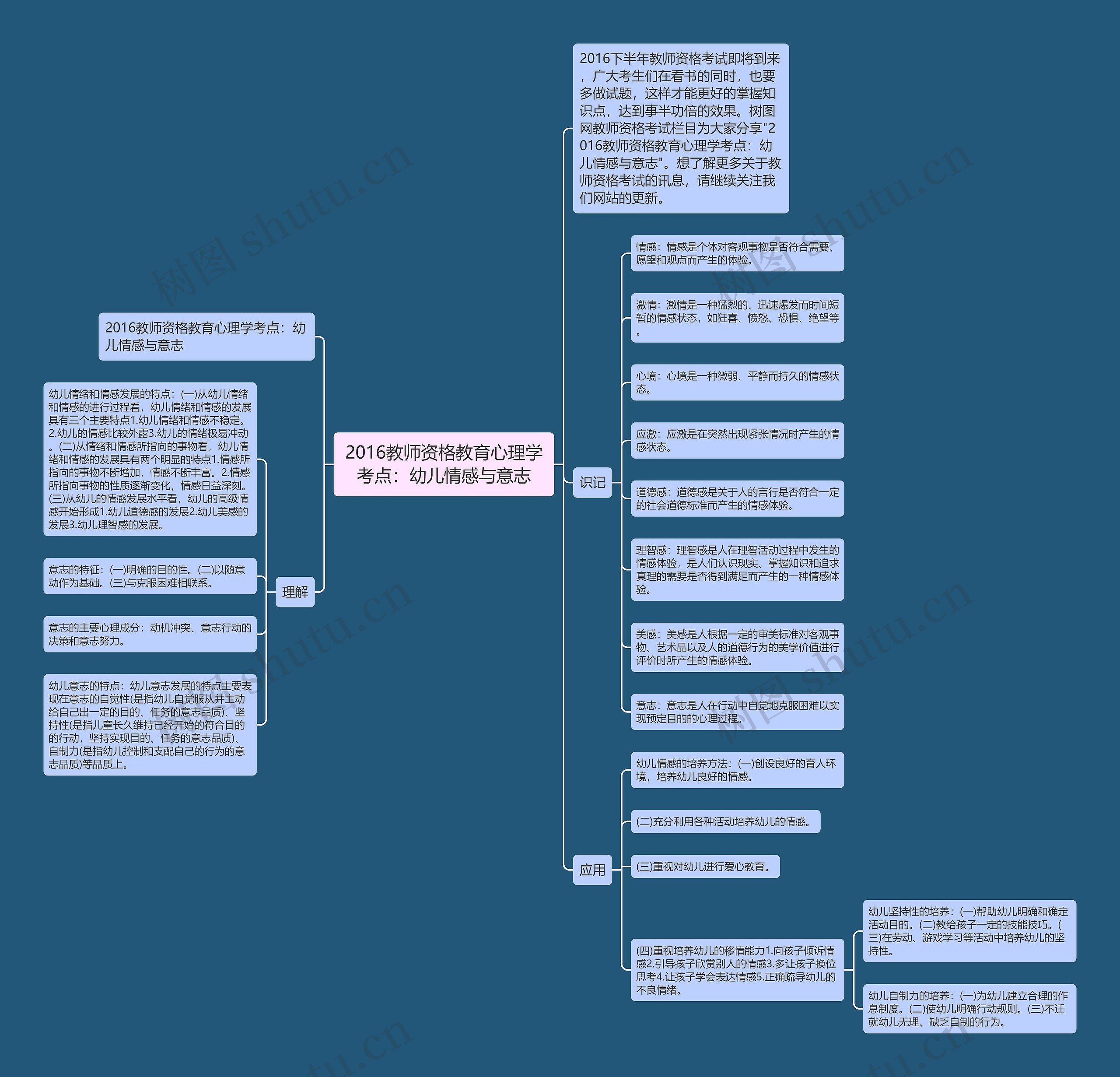 2016教师资格教育心理学考点：幼儿情感与意志思维导图