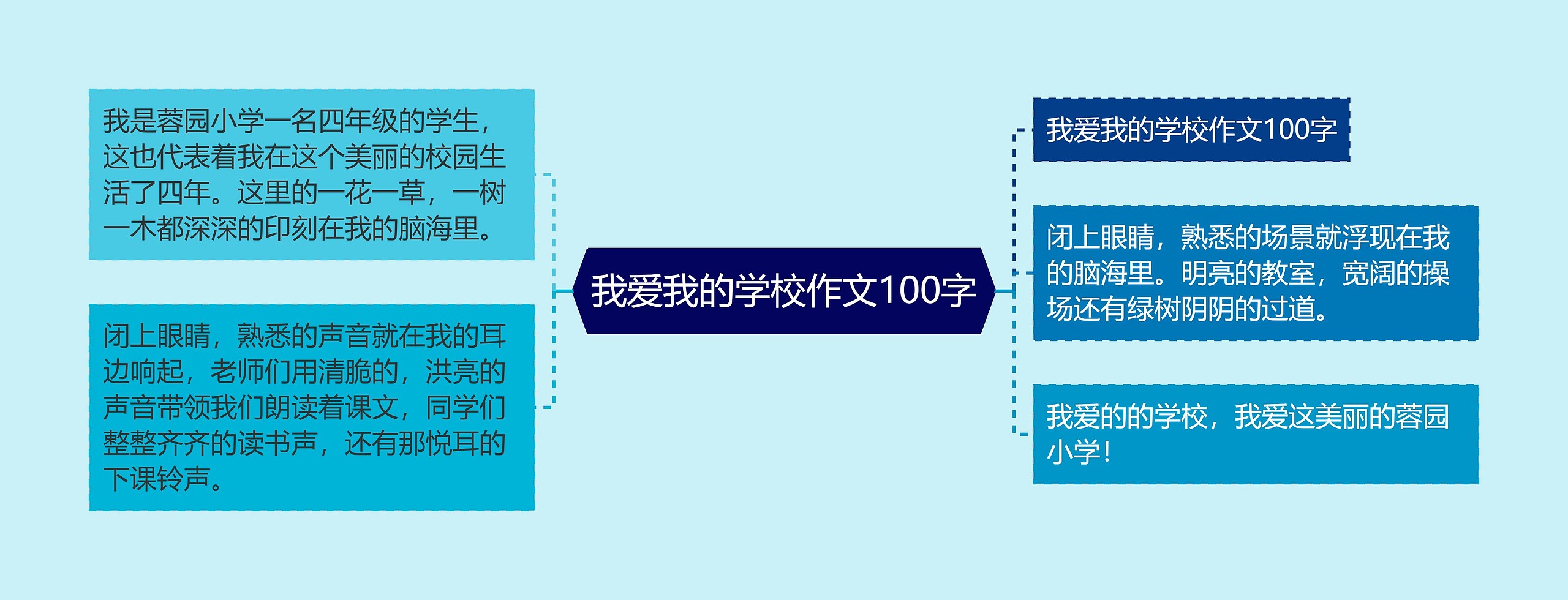 我爱我的学校作文100字思维导图