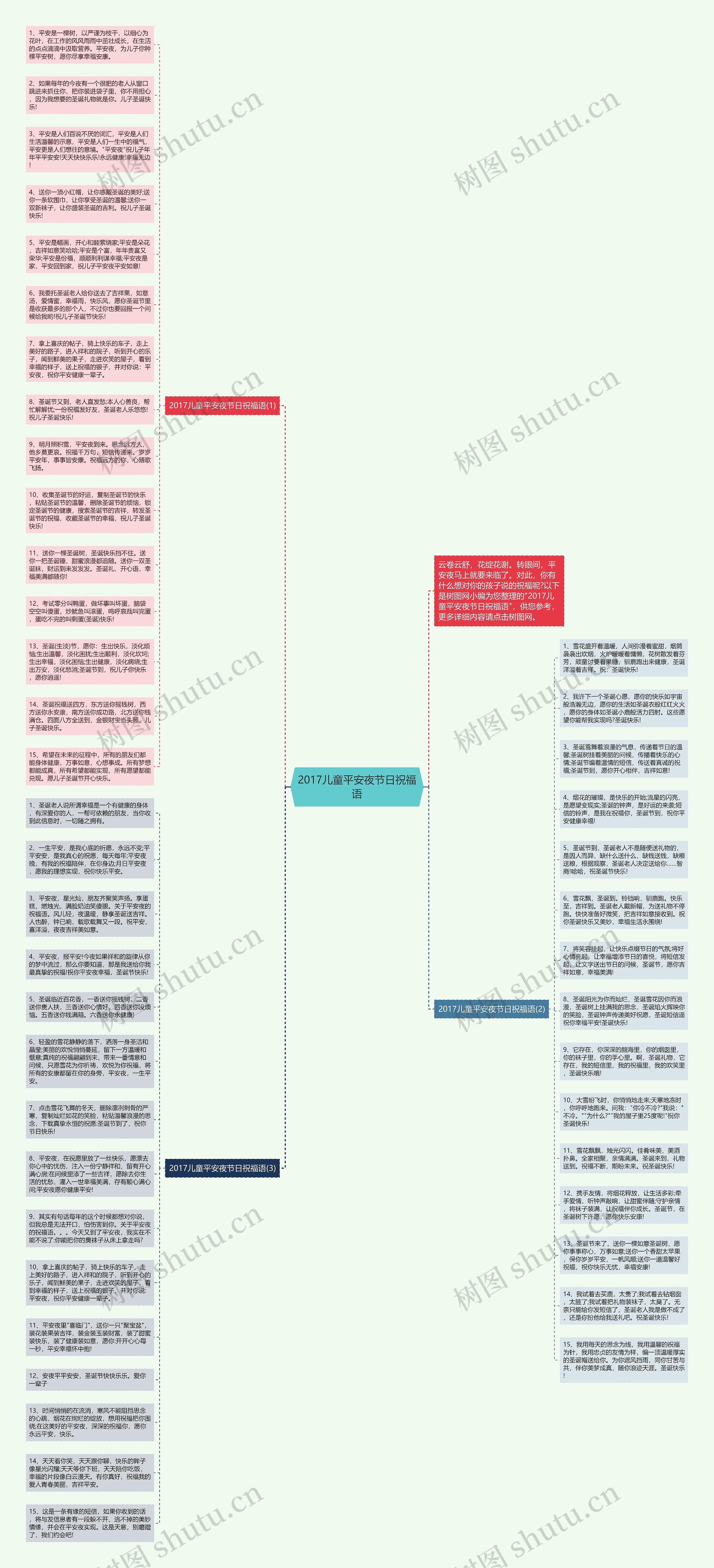 2017儿童平安夜节日祝福语思维导图