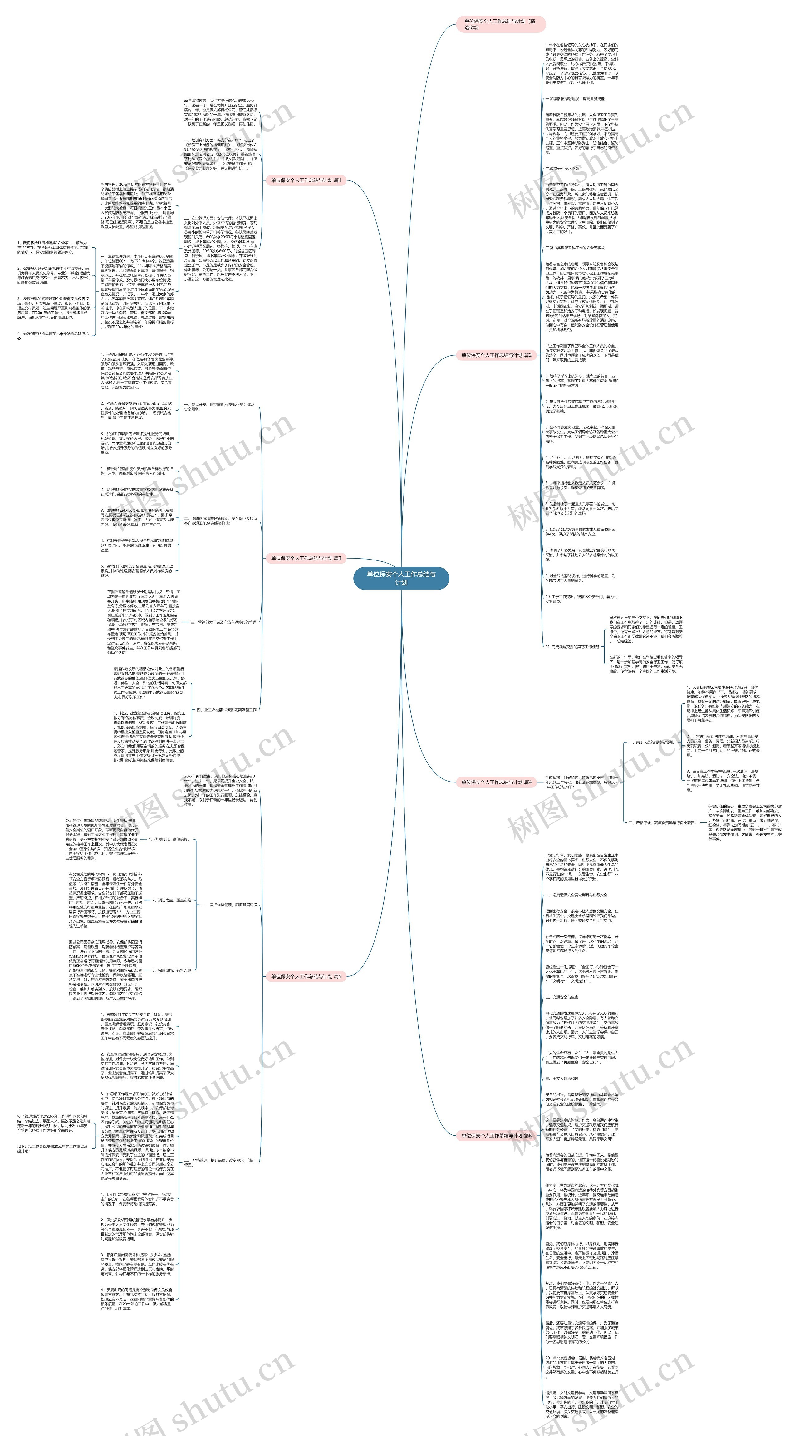 单位保安个人工作总结与计划思维导图