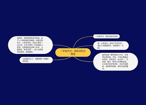 一年级作文：我新买的文具盒