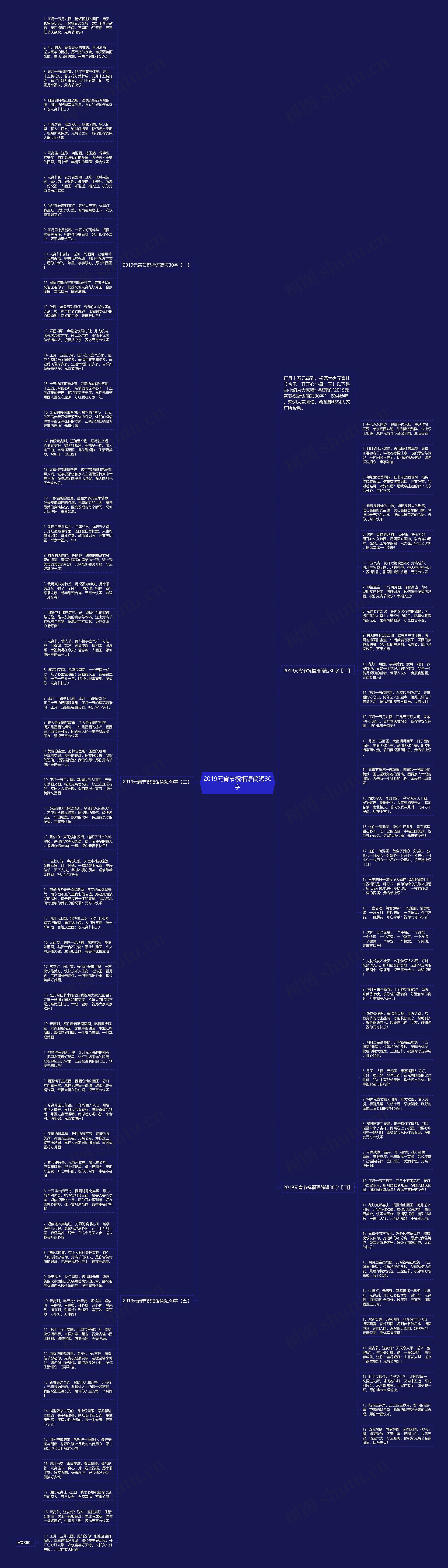 2019元宵节祝福语简短30字思维导图