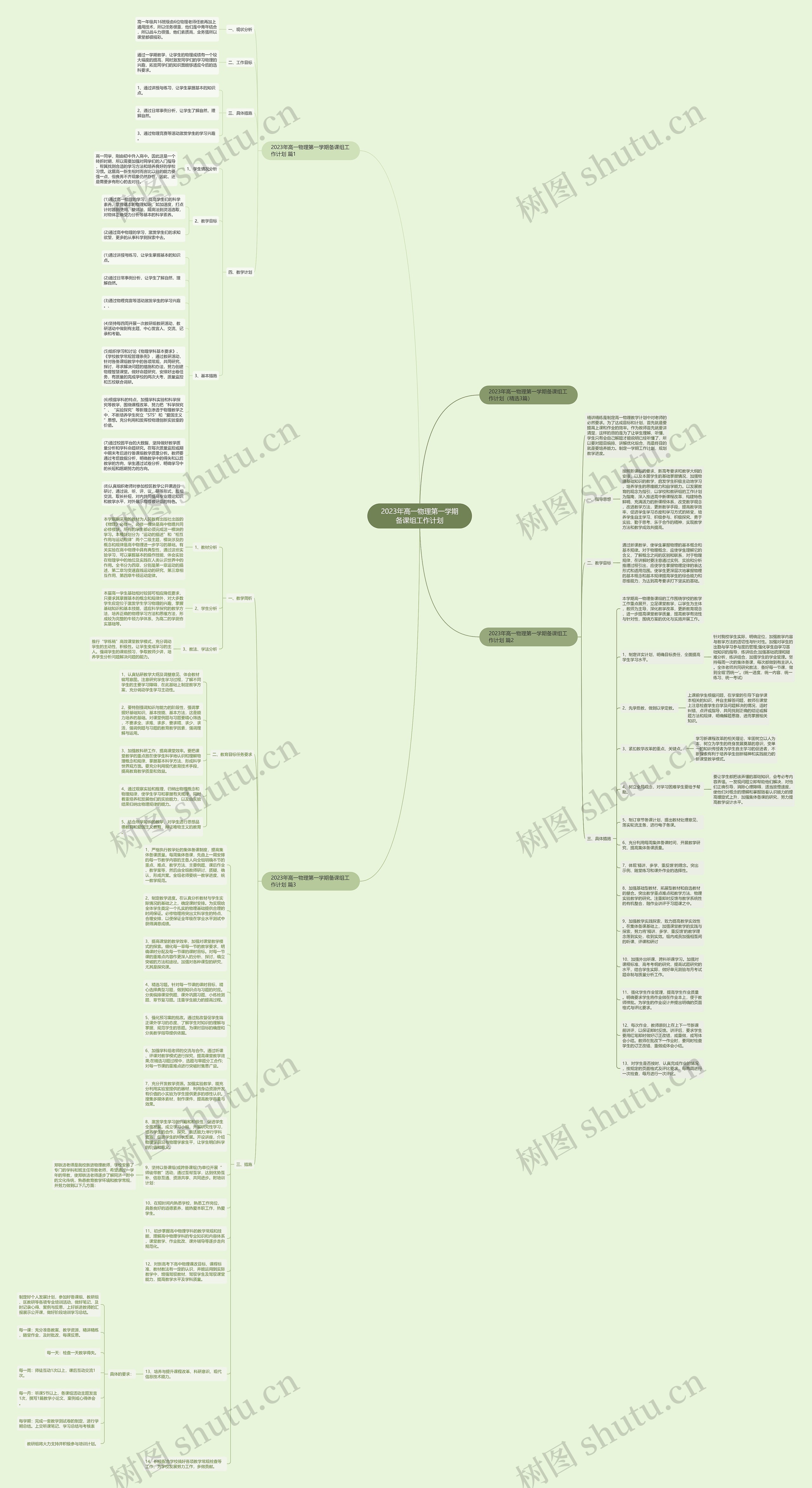 2023年高一物理第一学期备课组工作计划思维导图