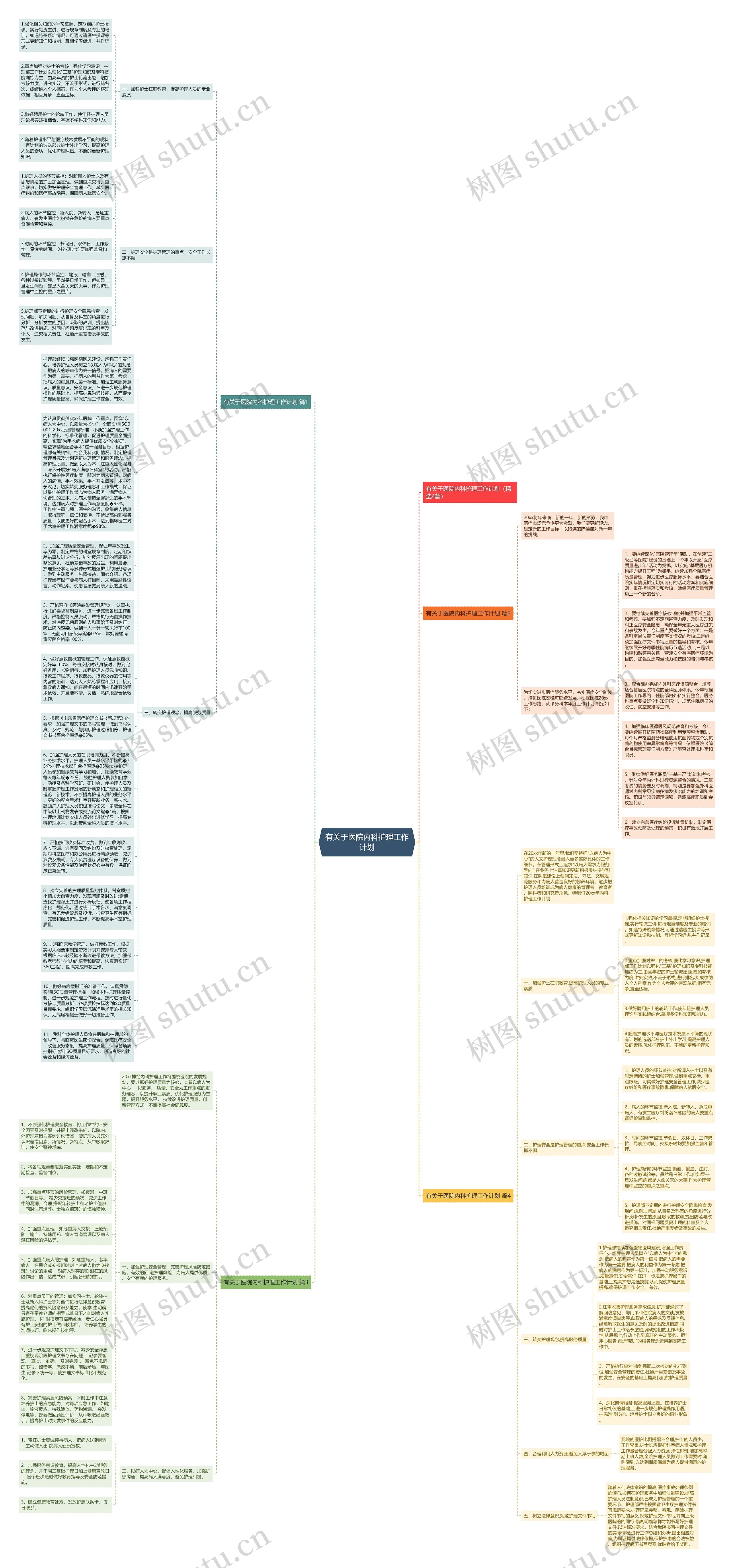 有关于医院内科护理工作计划思维导图