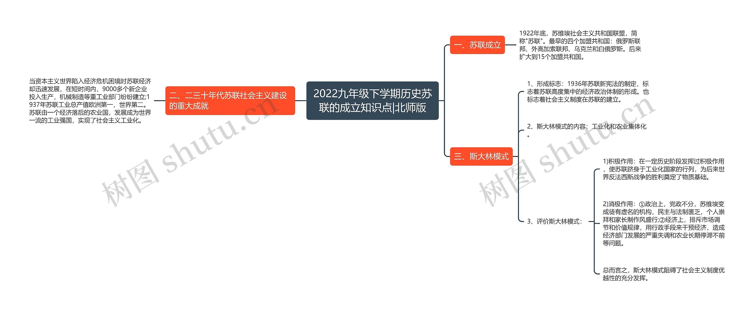 2022九年级下学期历史苏联的成立知识点|北师版思维导图