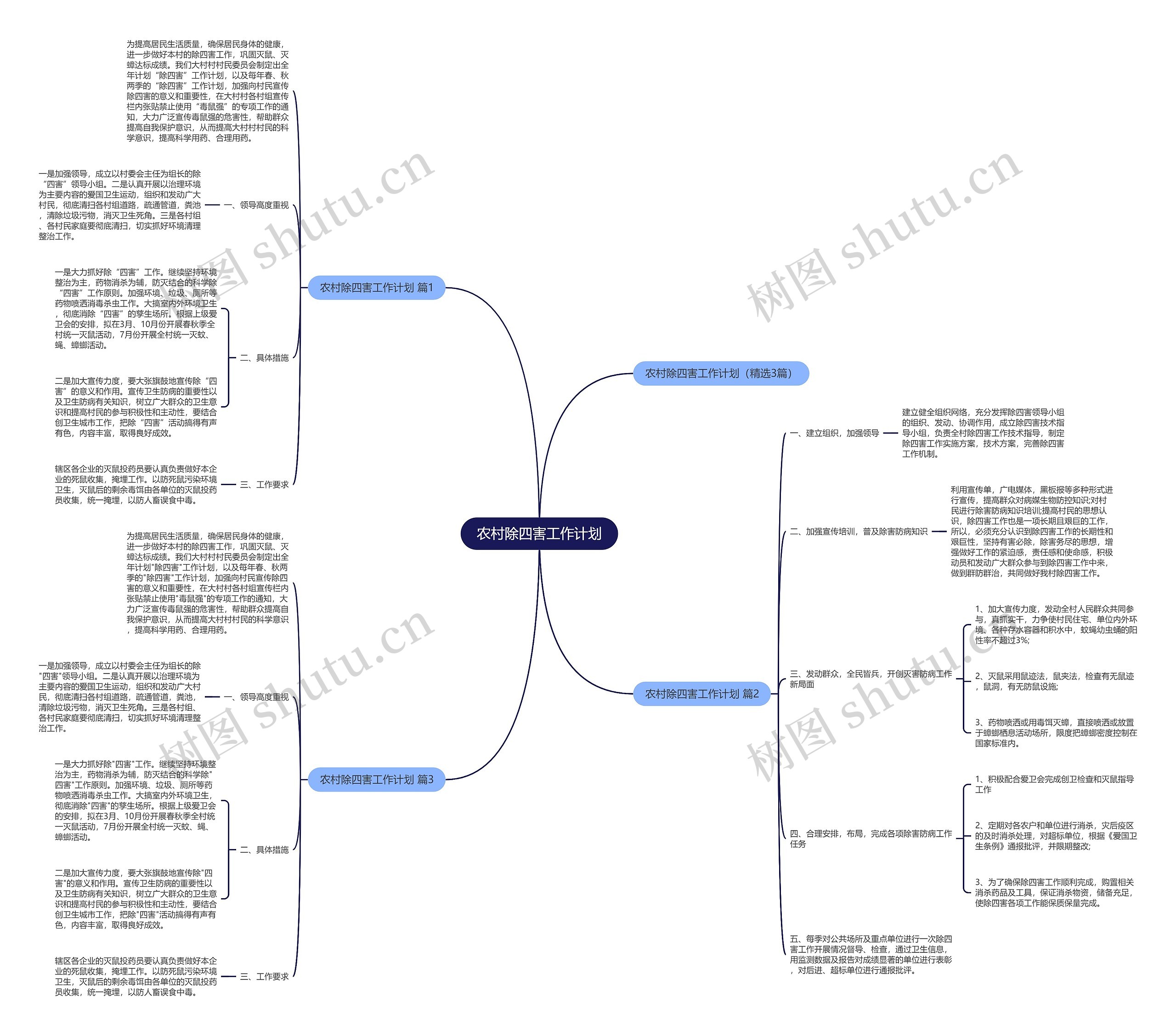 农村除四害工作计划思维导图