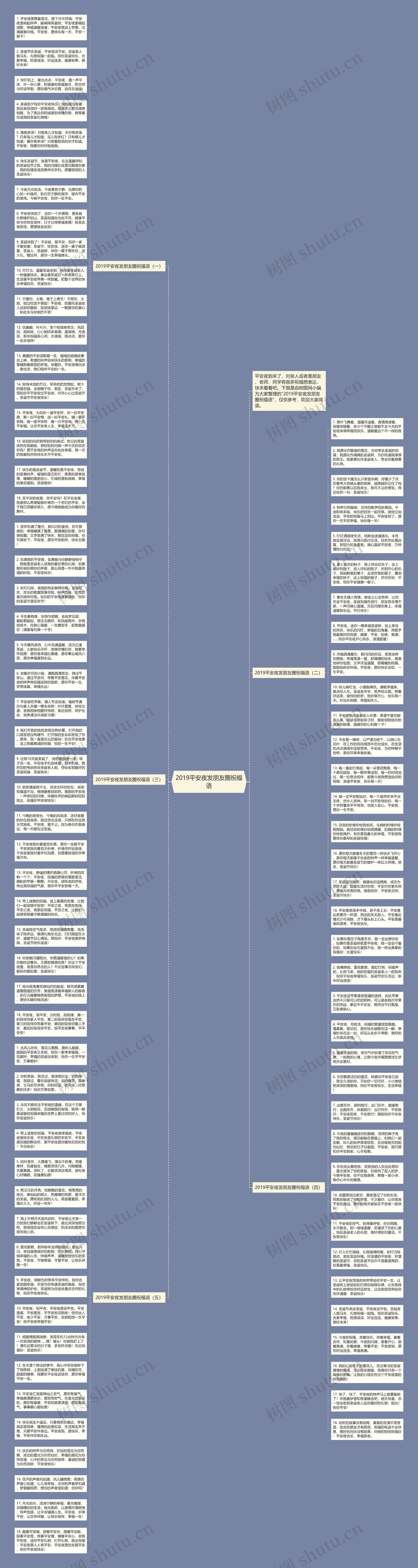 2019平安夜发朋友圈祝福语思维导图