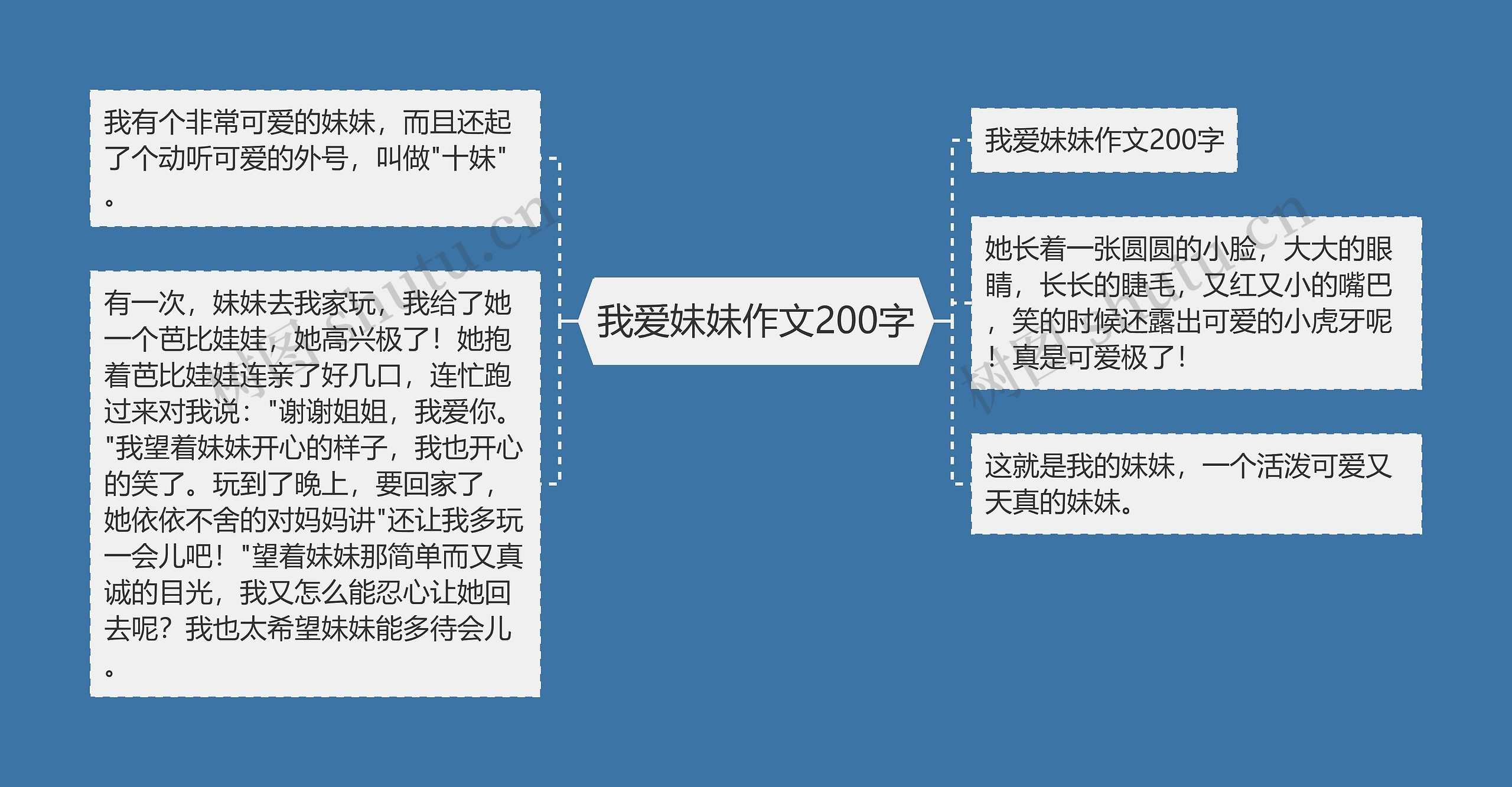 我爱妹妹作文200字思维导图