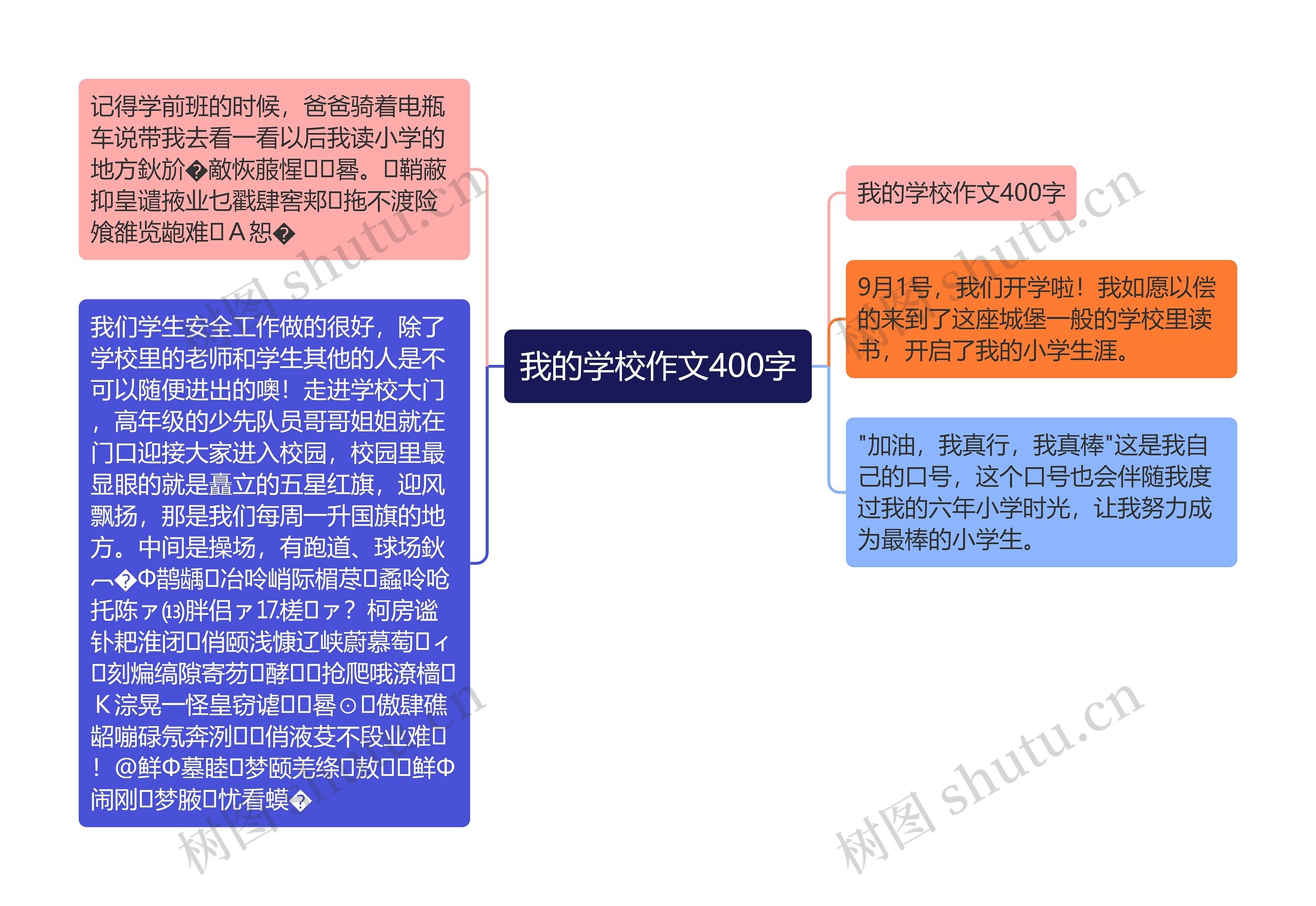 我的学校作文400字思维导图