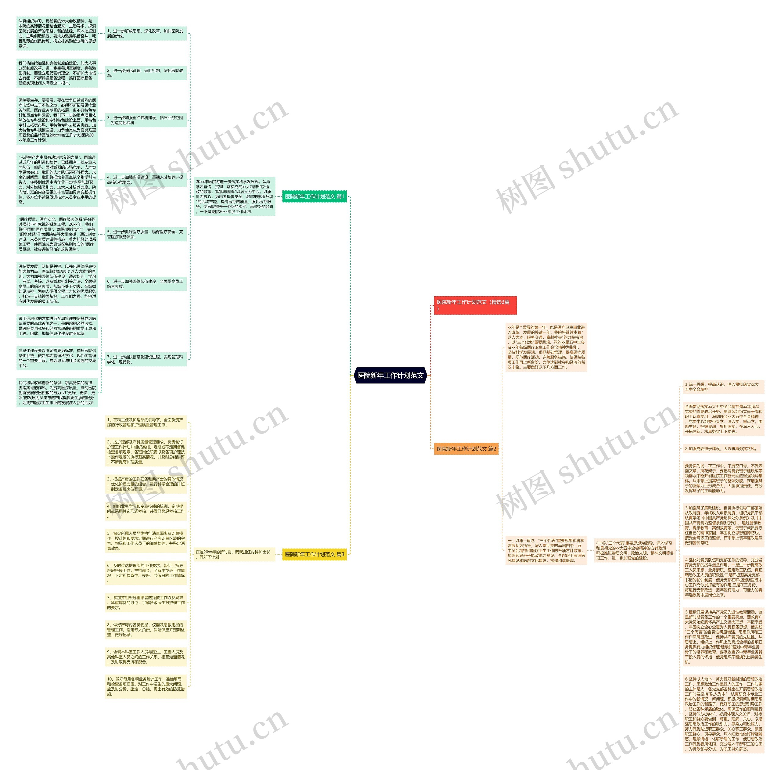 医院新年工作计划范文思维导图