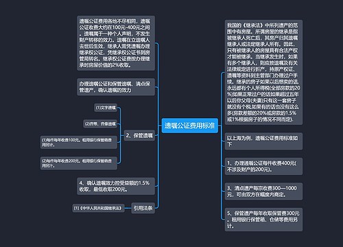 遗嘱公证费用标准