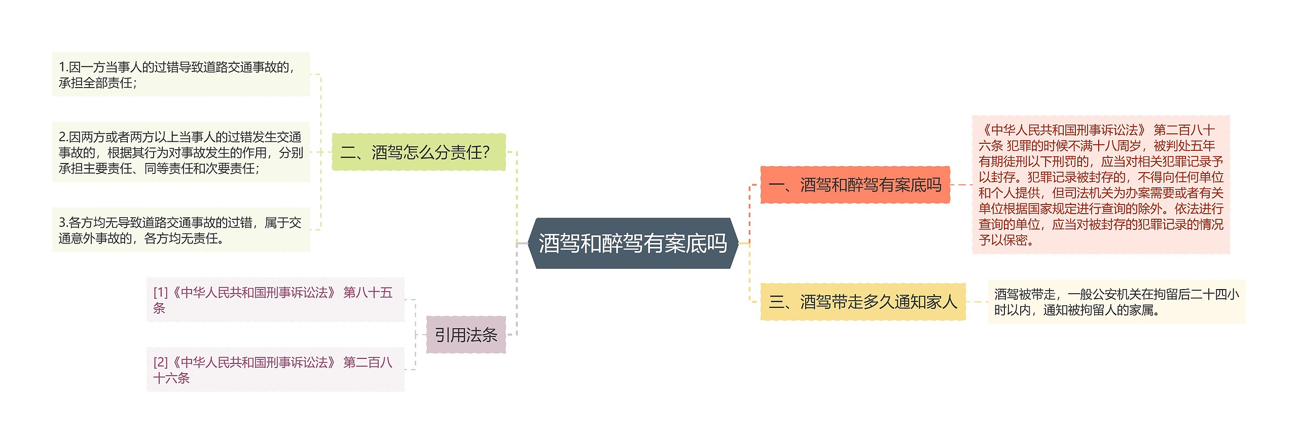 酒驾和醉驾有案底吗