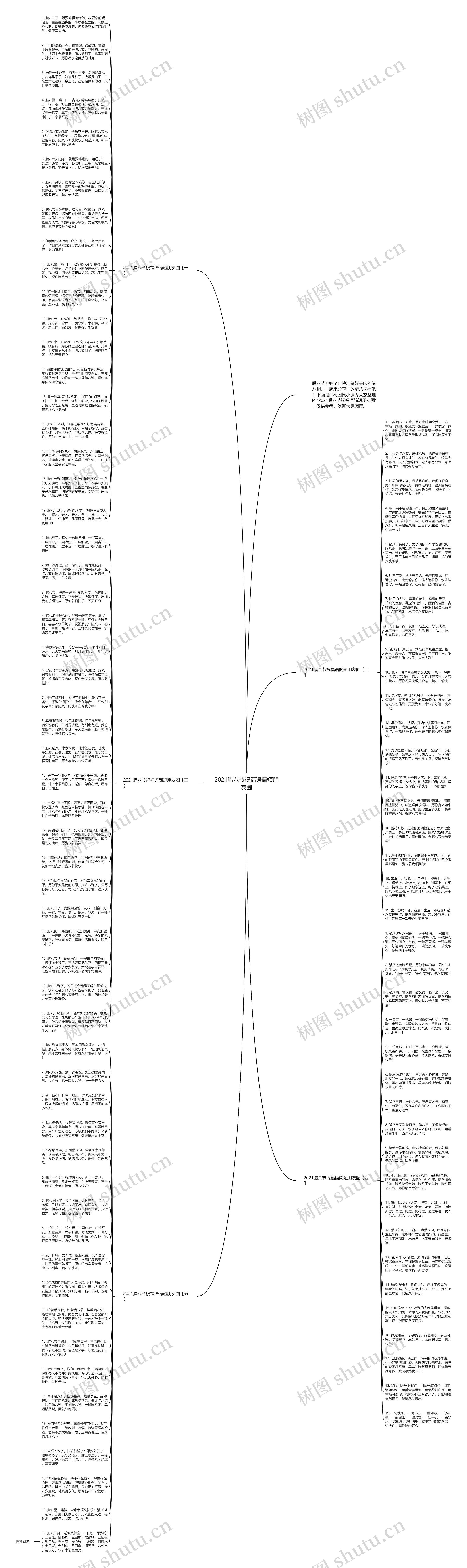 2021腊八节祝福语简短朋友圈思维导图