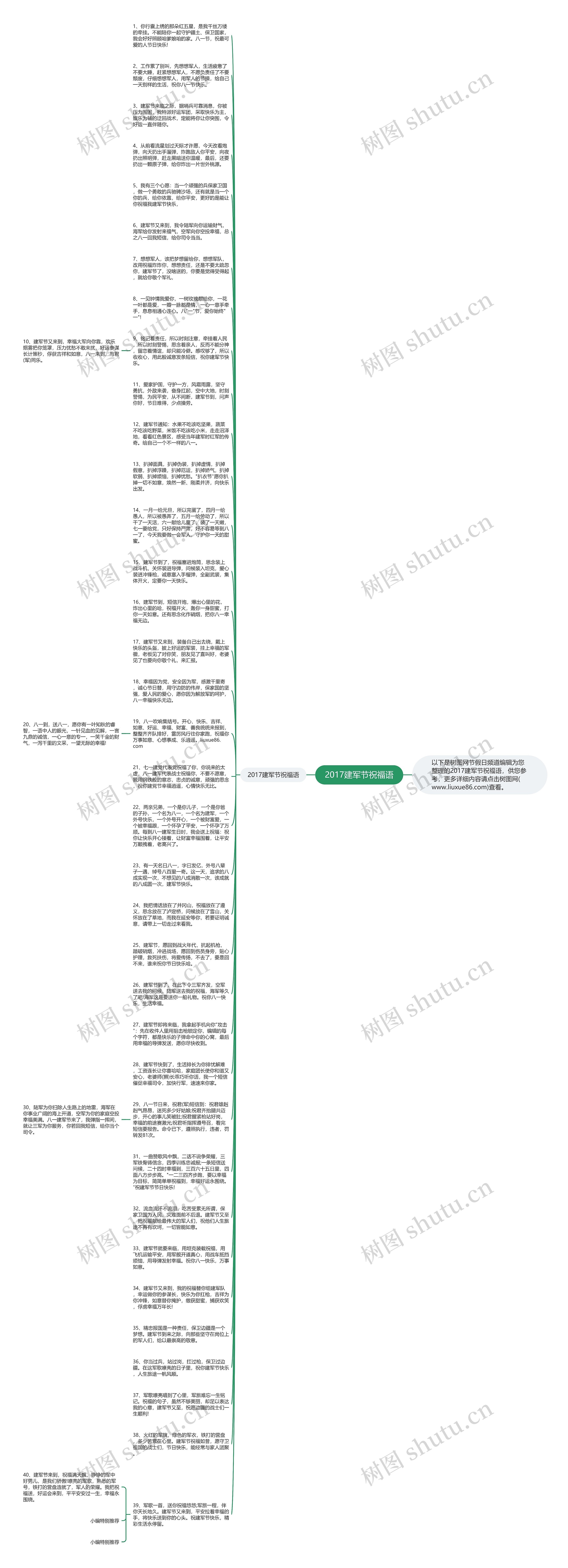 2017建军节祝福语思维导图