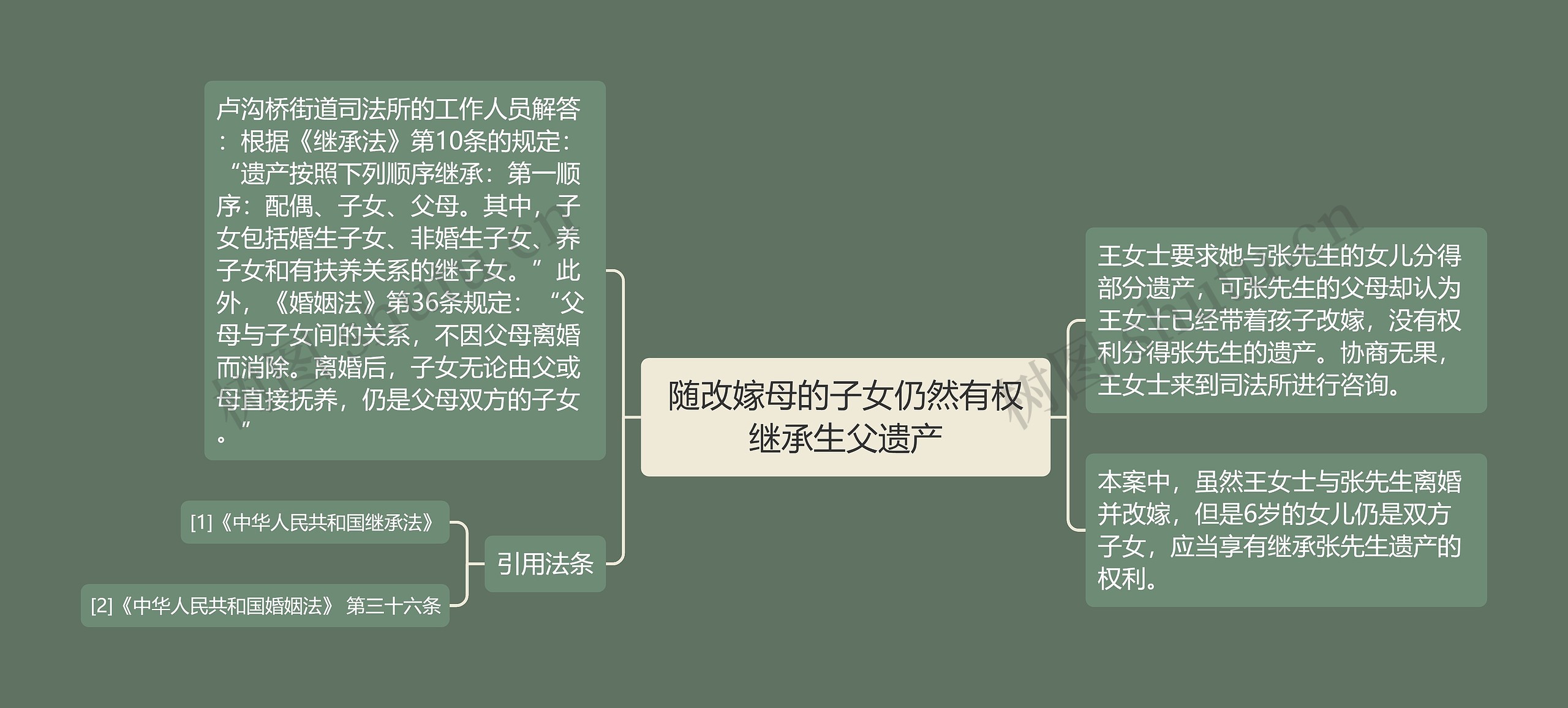 随改嫁母的子女仍然有权继承生父遗产