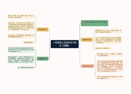 一年级写人优秀作文100字【四篇】