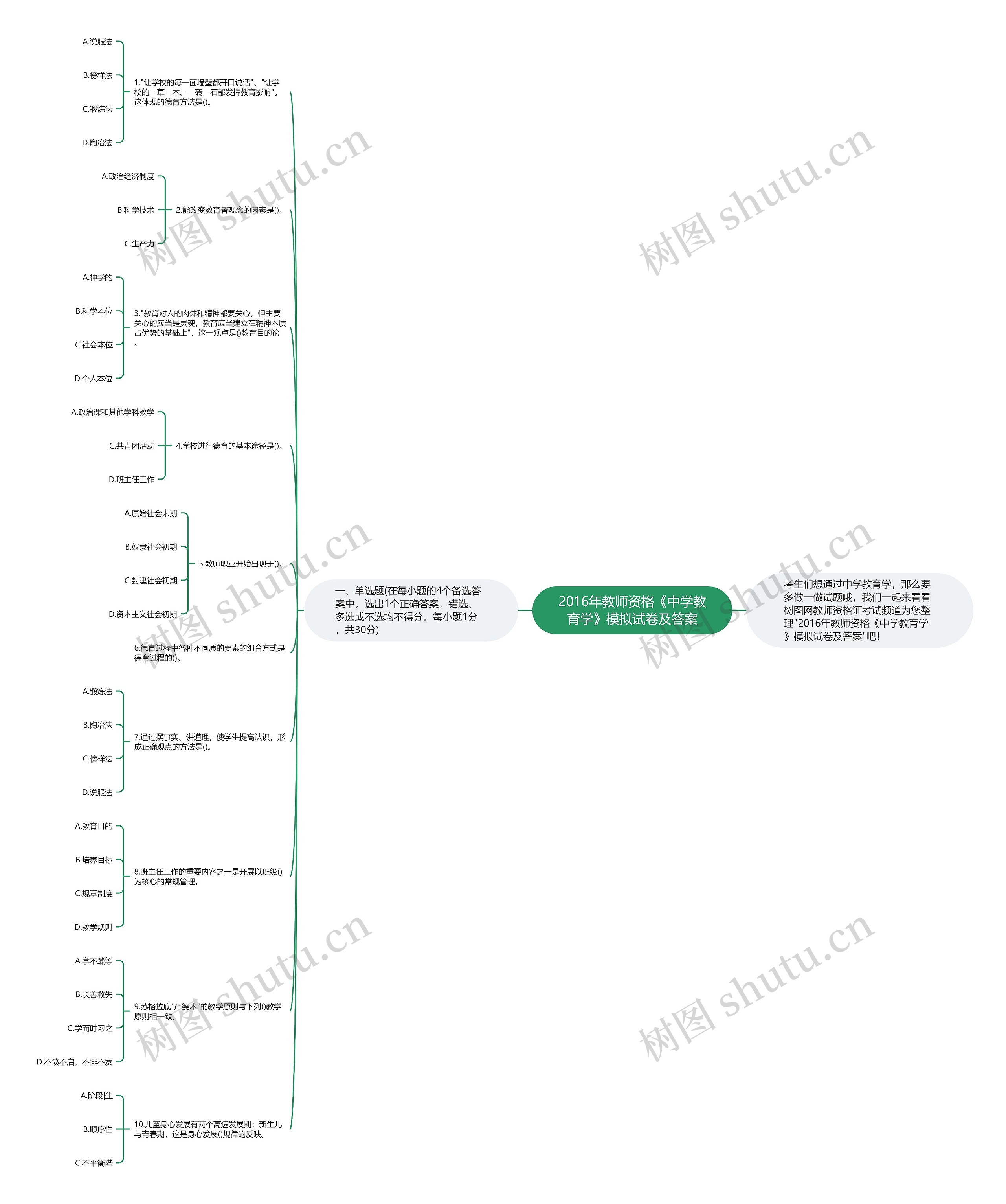 2016年教师资格《中学教育学》模拟试卷及答案思维导图