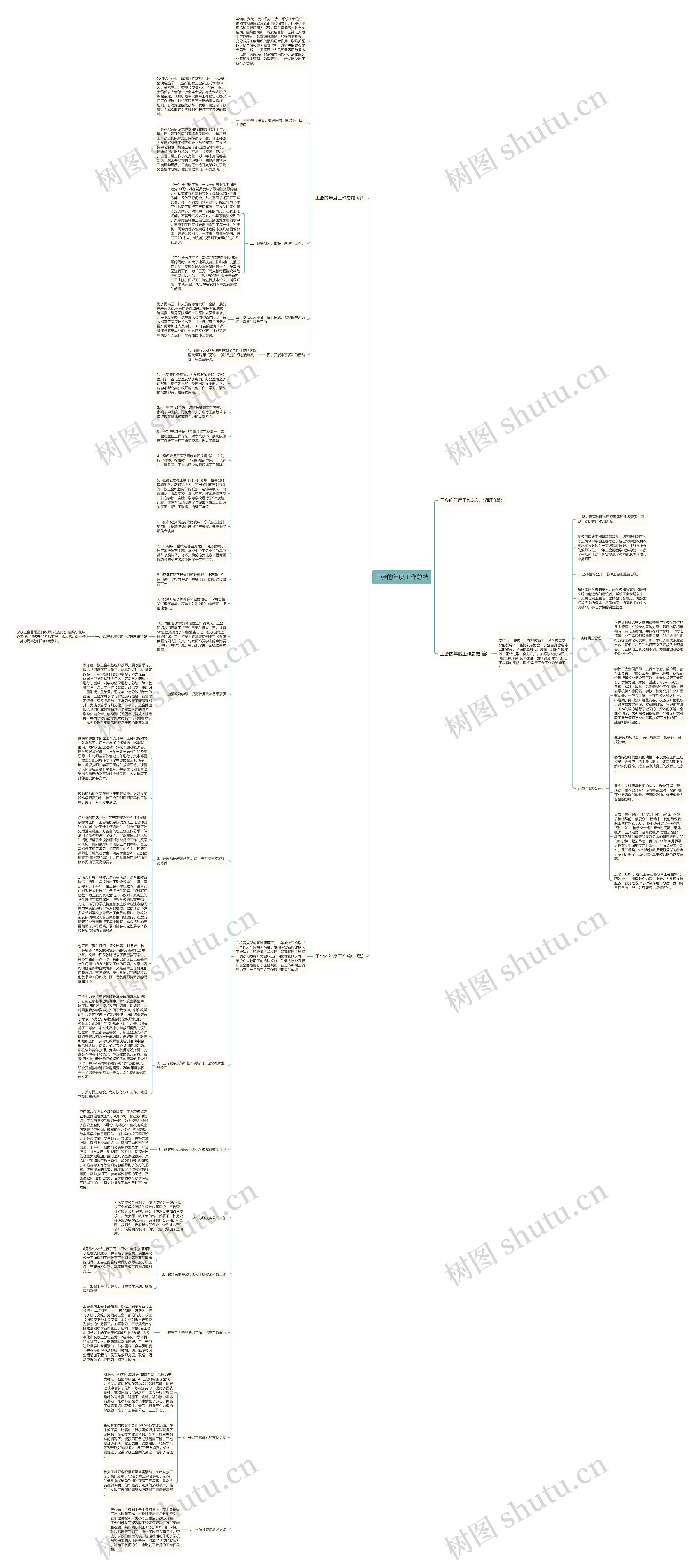 工会的年度工作总结思维导图