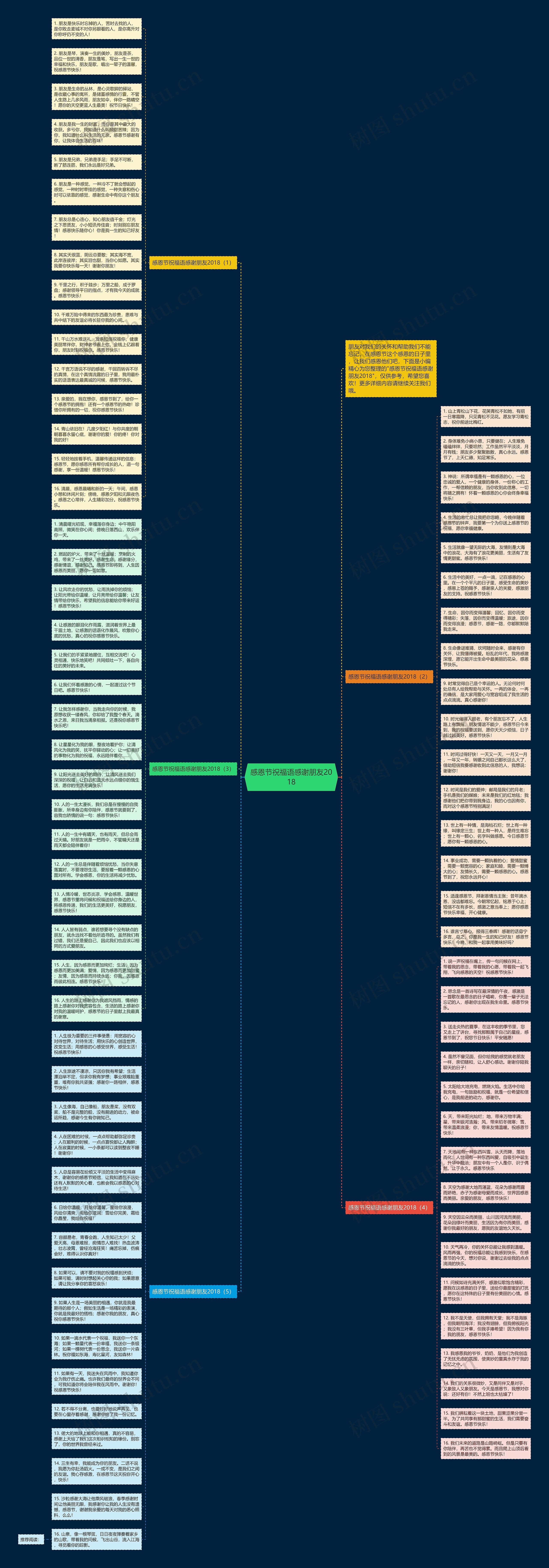 感恩节祝福语感谢朋友2018思维导图