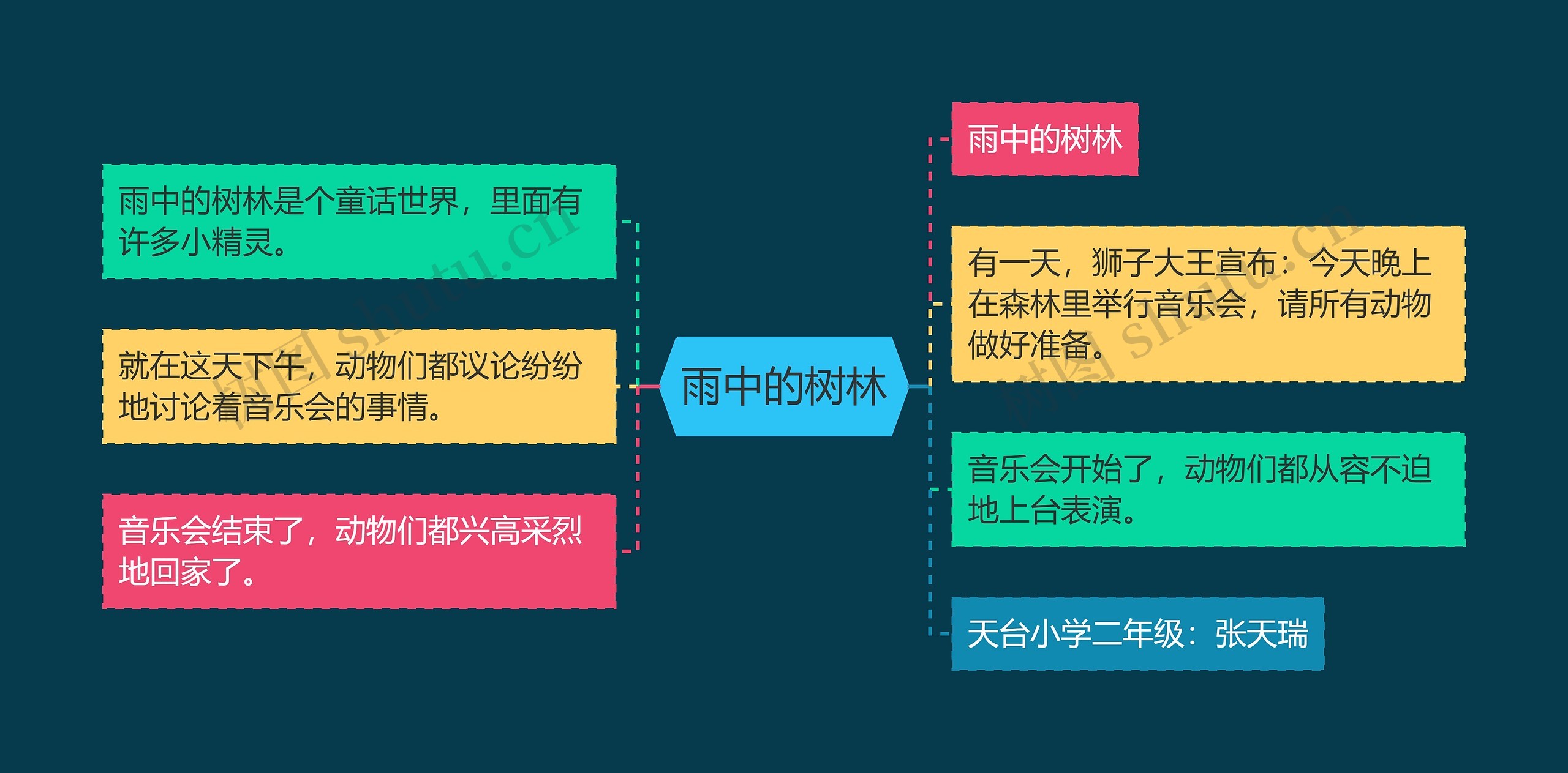 雨中的树林思维导图