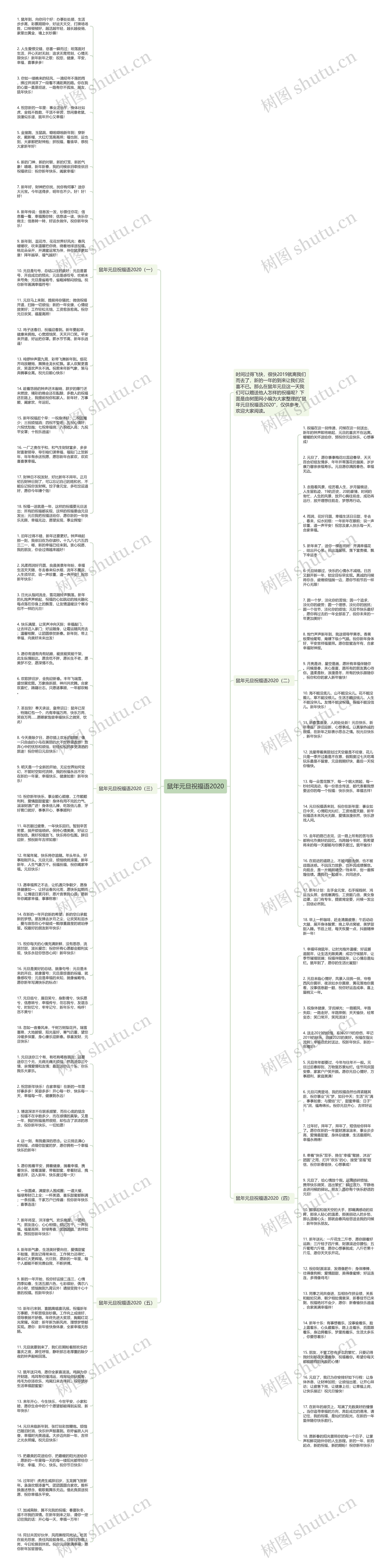 鼠年元旦祝福语2020思维导图