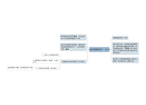 地球需要保护！作文