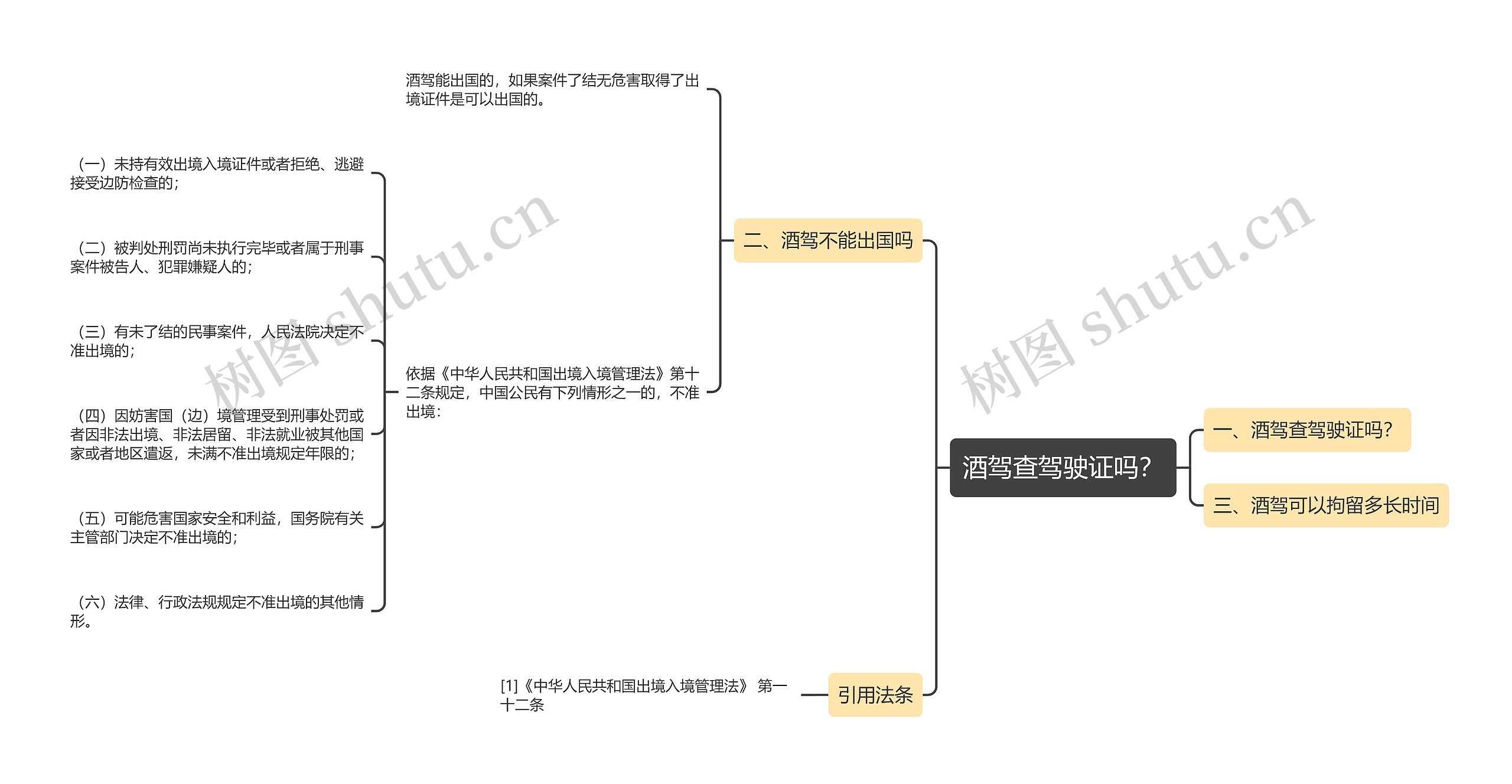 酒驾查驾驶证吗？思维导图