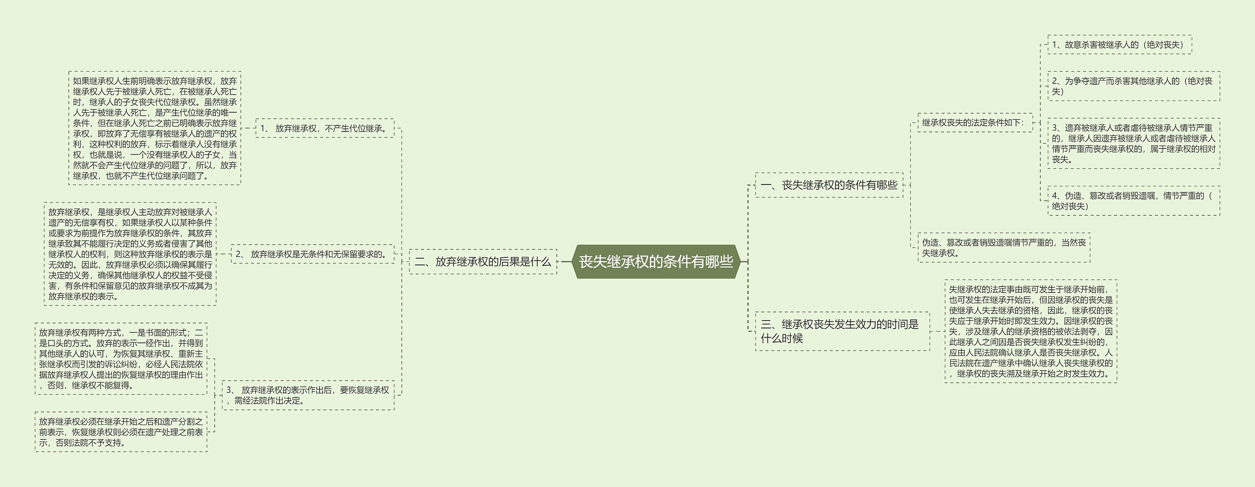 丧失继承权的条件有哪些