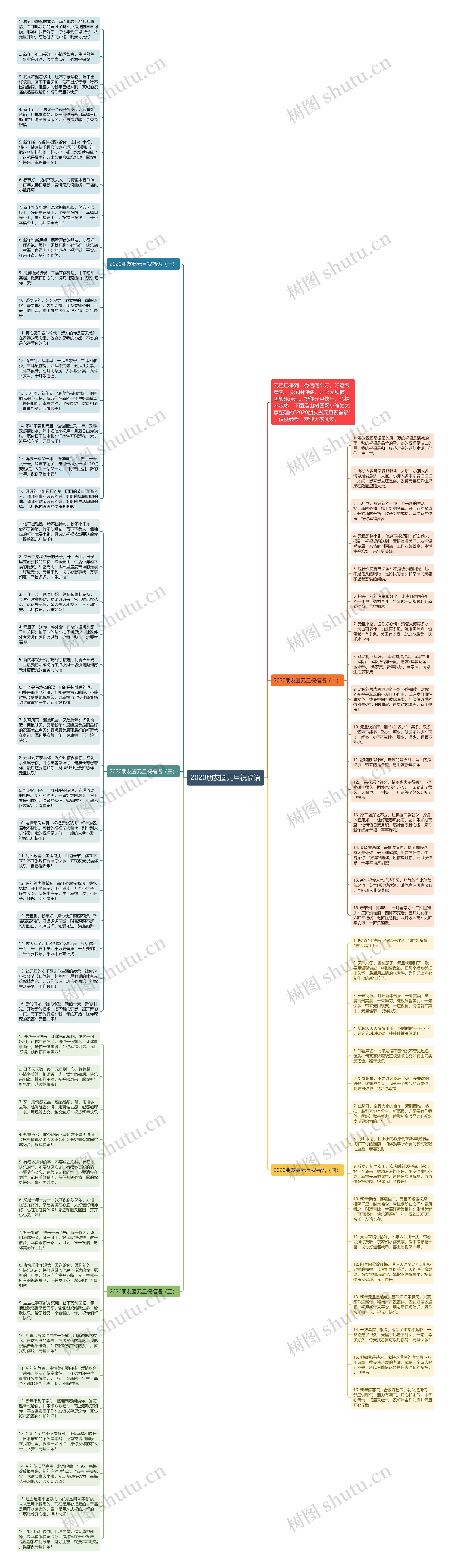 2020朋友圈元旦祝福语思维导图