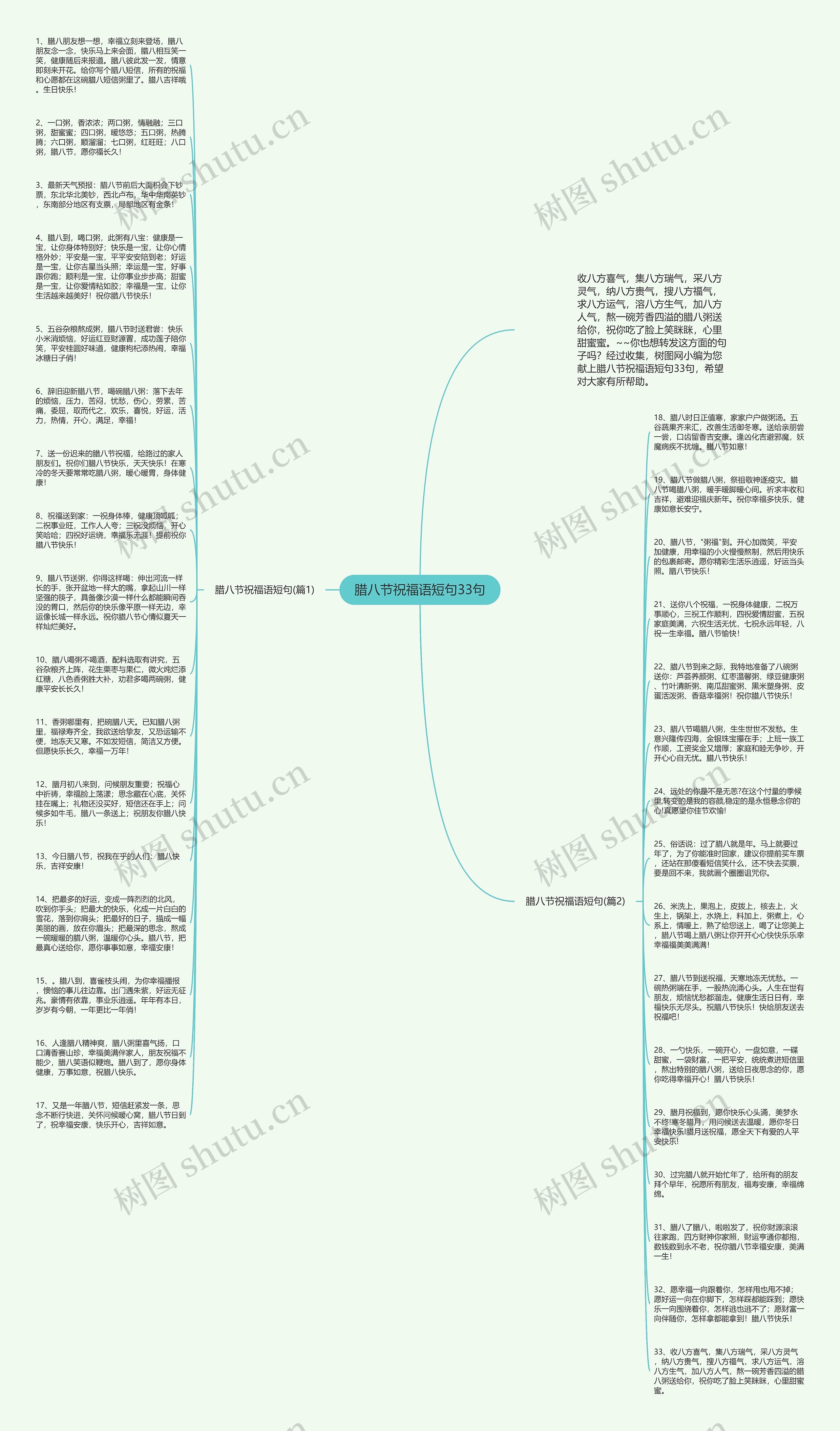 腊八节祝福语短句33句思维导图